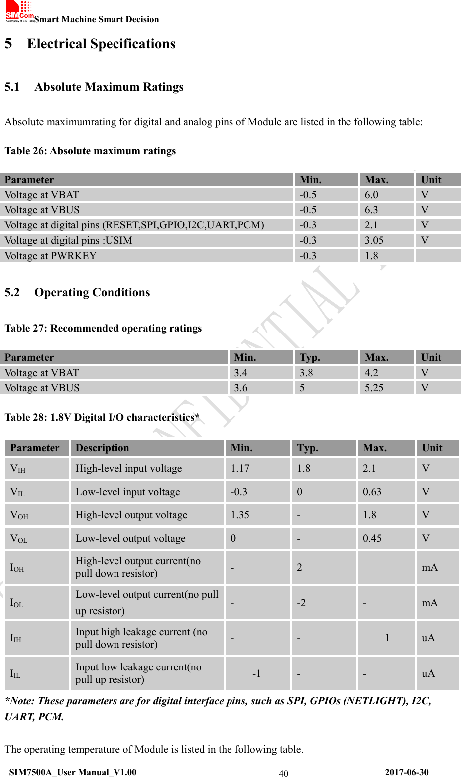 Smart Machine Smart Decision   SIM7500A_User Manual_V1.00                                                      2017-06-30 405 Electrical Specifications 5.1 Absolute Maximum Ratings Absolute maximumrating for digital and analog pins of Module are listed in the following table: Table 26: Absolute maximum ratings Parameter  Min.  Max.  Unit Voltage at VBAT  -0.5  6.0  V Voltage at VBUS  -0.5  6.3  V Voltage at digital pins (RESET,SPI,GPIO,I2C,UART,PCM)  -0.3  2.1  V Voltage at digital pins :USIM  -0.3  3.05  V Voltage at PWRKEY  -0.3  1.8   5.2 Operating Conditions Table 27: Recommended operating ratings Parameter  Min.  Typ.  Max.  Unit Voltage at VBAT  3.4  3.8  4.2  V Voltage at VBUS  3.6  5  5.25  V Table 28: 1.8V Digital I/O characteristics* Parameter  Description  Min.  Typ.  Max.  Unit VIH High-level input voltage  1.17  1.8  2.1  V VIL Low-level input voltage  -0.3  0  0.63  V VOH High-level output voltage  1.35  -  1.8  V VOL Low-level output voltage  0  -  0.45  V IOH High-level output current(no pull down resistor)  -  2   mA IOL Low-level output current(no pull up resistor)  -  -2  -  mA IIH Input high leakage current (no pull down resistor)  -  -  1  uA IIL Input low leakage current(no pull up resistor)  -1  -  -  uA *Note: These parameters are for digital interface pins, such as SPI, GPIOs (NETLIGHT), I2C, UART, PCM.    The operating temperature of Module is listed in the following table. 