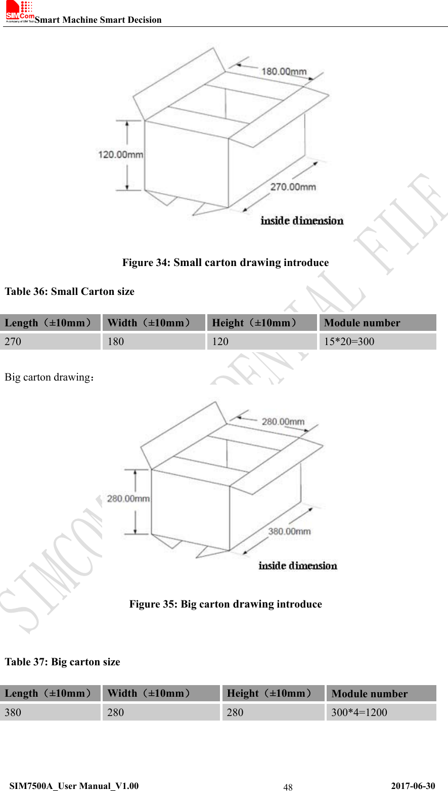 Smart Machine Smart Decision   SIM7500A_User Manual_V1.00                                                      2017-06-30 48 Figure 34: Small carton drawing introduce Table 36: Small Carton size Length（±10mm） Width（±10mm） Height（±10mm） Module number 270  180  120  15*20=300  Big carton drawing：  Figure 35: Big carton drawing introduce  Table 37: Big carton size Length（±10mm） Width（±10mm） Height（±10mm）Module number 380  280  280  300*4=1200   