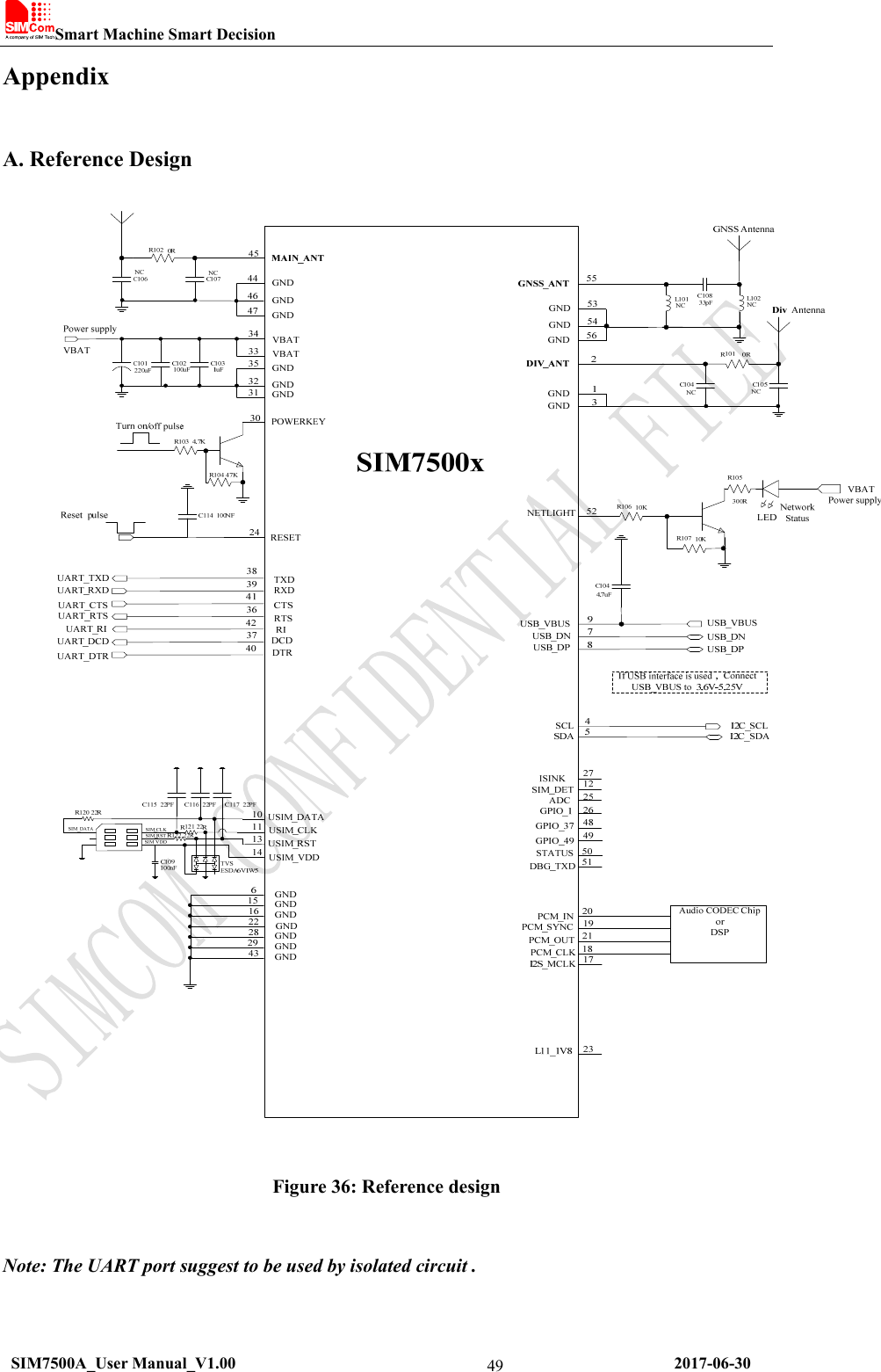 Smart Machine Smart Decision   SIM7500A_User Manual_V1.00                                                      2017-06-30 49Appendix A. Reference Design  Figure 36: Reference design  Note: The UART port suggest to be used by isolated circuit .   