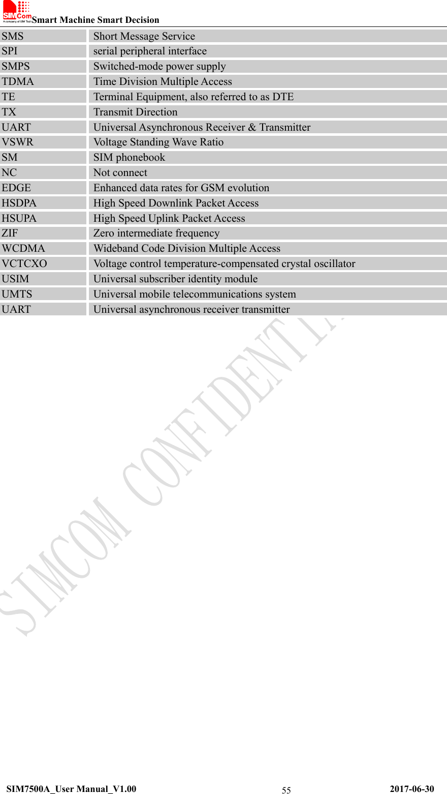 Smart Machine Smart Decision   SIM7500A_User Manual_V1.00                                                      2017-06-30 55SMS  Short Message Service SPI  serial peripheral interface SMPS  Switched-mode power supply TDMA  Time Division Multiple Access TE  Terminal Equipment, also referred to as DTE TX  Transmit Direction UART  Universal Asynchronous Receiver &amp; Transmitter VSWR  Voltage Standing Wave Ratio SM  SIM phonebook NC  Not connect EDGE  Enhanced data rates for GSM evolution HSDPA  High Speed Downlink Packet Access HSUPA  High Speed Uplink Packet Access ZIF  Zero intermediate frequency WCDMA  Wideband Code Division Multiple Access VCTCXO  Voltage control temperature-compensated crystal oscillator USIM  Universal subscriber identity module UMTS  Universal mobile telecommunications system UART  Universal asynchronous receiver transmitter     