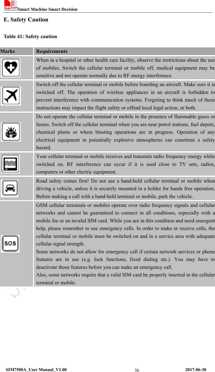 Smart Machine Smart Decision   SIM7500A_User Manual_V1.00                                                      2017-06-30 56E. Safety Caution Table 41: Safety caution Marks  Requirements  When in a hospital or other health care facility, observe the restrictions about the use of  mobiles.  Switch  the  cellular  terminal  or  mobile  off,  medical equipment may be sensitive and not operate normally due to RF energy interference.  Switch off the cellular terminal or mobile before boarding an aircraft. Make sure it is switched  off.  The  operation  of  wireless  appliances  in  an  aircraft  is  forbidden  to prevent interference with communication systems. Forgeting to think much of these instructions may impact the flight safety or offend local legal action, or both.  Do not operate the cellular terminal or mobile in the presence of flammable gases or fumes. Switch off the cellular terminal when you are near petrol stations, fuel depots, chemical  plants  or  where  blasting  operations  are  in  progress.  Operation  of  any electrical  equipment  in  potentially  explosive  atmospheres  can  constitute  a  safety hazard.  Your cellular terminal or mobile receives and transmits radio frequency energy while switched  on.  RF  interference  can  occur  if  it  is  used  close  to  TV  sets,  radios, computers or other electric equipment.  Road  safety  comes first!  Do  not  use  a  hand-held  cellular  terminal or mobile when driving a vehicle, unless it is securely mounted in a holder for hands free operation. Before making a call with a hand-held terminal or mobile, park the vehicle.  GSM cellular terminals or mobiles operate over radio frequency signals and cellular networks  and  cannot  be  guaranteed  to  connect  in  all  conditions,  especially  with  a mobile fee or an invalid SIM card. While you are in this condition and need emergent help, please remember to use emergency calls. In order to make or receive calls, the cellular terminal or mobile must be switched on and in a service area with adequate cellular signal strength. Some networks do not allow for emergency call if certain network services or phone features  are  in  use  (e.g.  lock  functions,  fixed  dialing  etc.).  You  may  have  to deactivate those features before you can make an emergency call. Also, some networks require that a valid SIM card be properly inserted in the cellular terminal or mobile. 