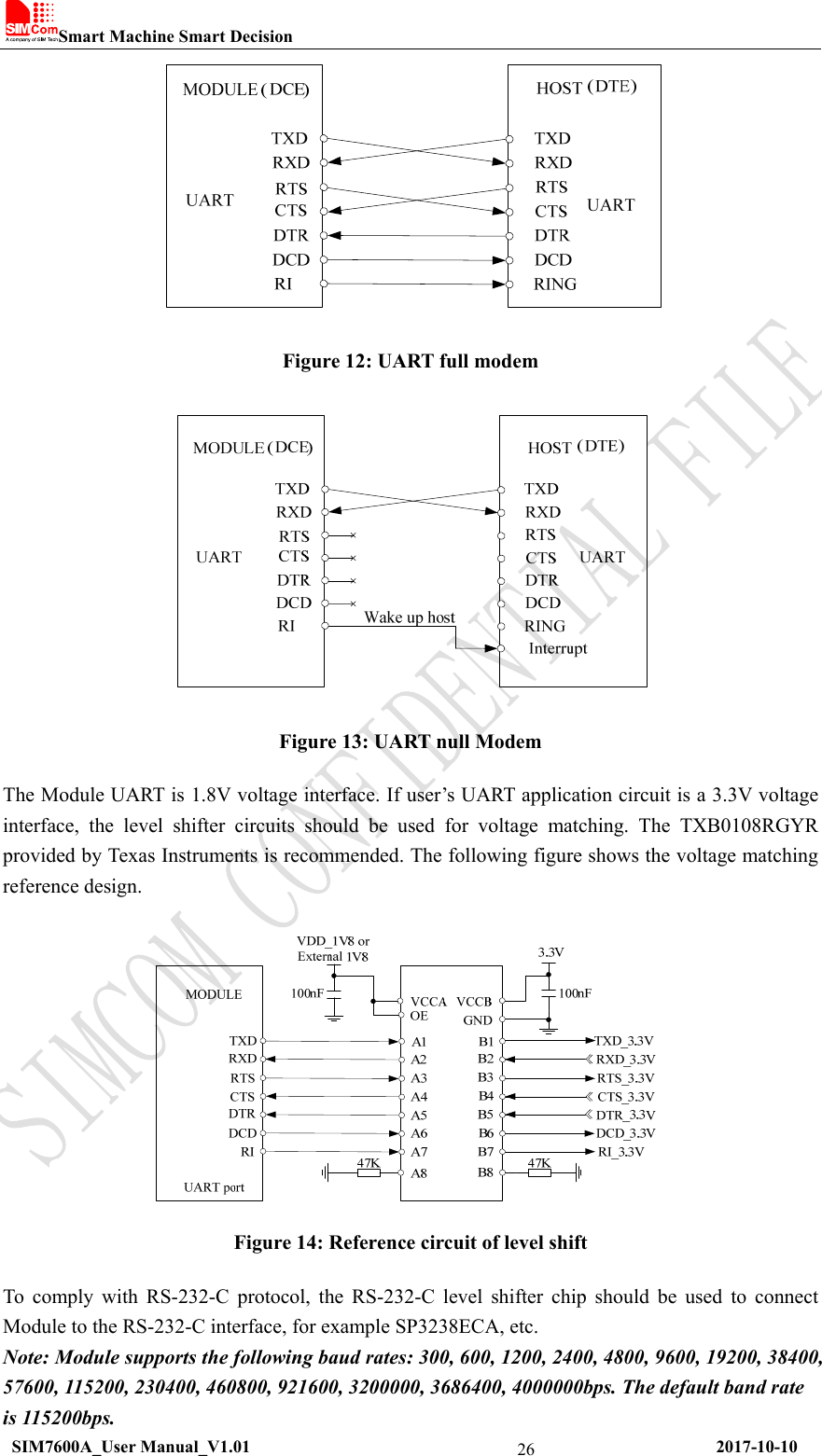 Smart Machine Smart Decision  SIM7600A_User Manual_V1.01                                                     2017-10-10 26 Figure 12: UART full modem  Figure 13: UART null Modem The Module UART is 1.8V voltage interface. If user’s UART application circuit is a 3.3V voltage interface, the level shifter circuits should be used for voltage matching. The TXB0108RGYR provided by Texas Instruments is recommended. The following figure shows the voltage matching reference design.   Figure 14: Reference circuit of level shift To comply with RS-232-C protocol, the RS-232-C level shifter chip should be used to connect Module to the RS-232-C interface, for example SP3238ECA, etc. Note: Module supports the following baud rates: 300, 600, 1200, 2400, 4800, 9600, 19200, 38400, 57600, 115200, 230400, 460800, 921600, 3200000, 3686400, 4000000bps. The default band rate is 115200bps. 