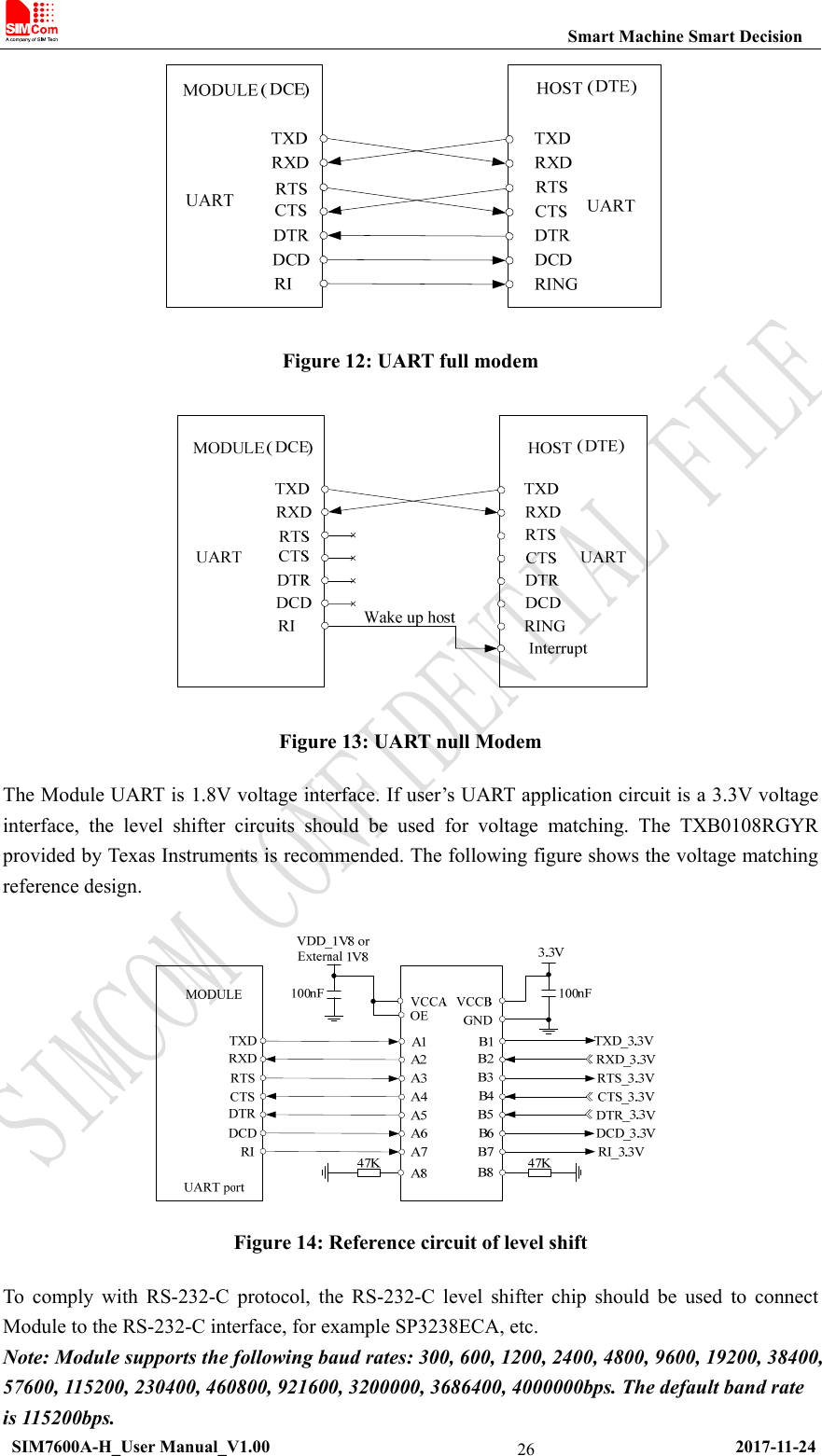                                                           Smart Machine Smart Decision  SIM7600A-H_User Manual_V1.00                                                     2017-11-24 26 Figure 12: UART full modem  Figure 13: UART null Modem The Module UART is 1.8V voltage interface. If user’s UART application circuit is a 3.3V voltage interface, the level shifter circuits should be used for voltage matching. The TXB0108RGYR provided by Texas Instruments is recommended. The following figure shows the voltage matching reference design.   Figure 14: Reference circuit of level shift To comply with RS-232-C protocol, the RS-232-C level shifter chip should be used to connect Module to the RS-232-C interface, for example SP3238ECA, etc. Note: Module supports the following baud rates: 300, 600, 1200, 2400, 4800, 9600, 19200, 38400, 57600, 115200, 230400, 460800, 921600, 3200000, 3686400, 4000000bps. The default band rate is 115200bps. 