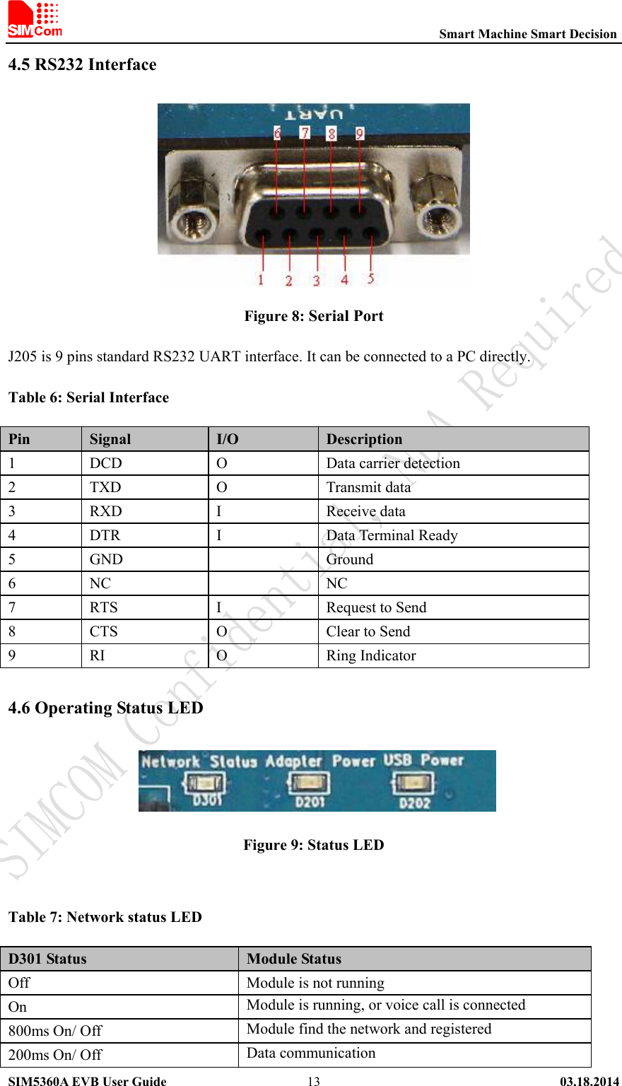                                                          Smart Machine Smart Decision SIM5360A EVB User Guide   03.18.2014   134.5 RS232 Interface  Figure 8: Serial Port J205 is 9 pins standard RS232 UART interface. It can be connected to a PC directly. Table 6: Serial Interface Pin  Signal  I/O  Description 1  DCD  O Data carrier detection 2  TXD  O Transmit data 3  RXD  I Receive data 4  DTR  I Data Terminal Ready 5  GND    Ground 6  NC    NC 7  RTS  I Request to Send 8  CTS  O Clear to Send 9  RI  O Ring Indicator 4.6 Operating Status LED    Figure 9: Status LED  Table 7: Network status LED D301 Status  Module Status Off  Module is not running On  Module is running, or voice call is connected 800ms On/ Off  Module find the network and registered 200ms On/ Off  Data communication 