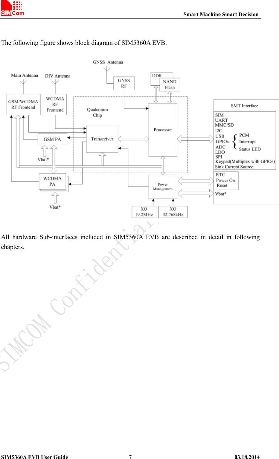                                                          Smart Machine Smart Decision SIM5360A EVB User Guide   03.18.2014   7  The following figure shows block diagram of SIM5360A EVB.    All  hardware  Sub-interfaces  included  in  SIM5360A  EVB  are  described  in  detail  in  following chapters.  