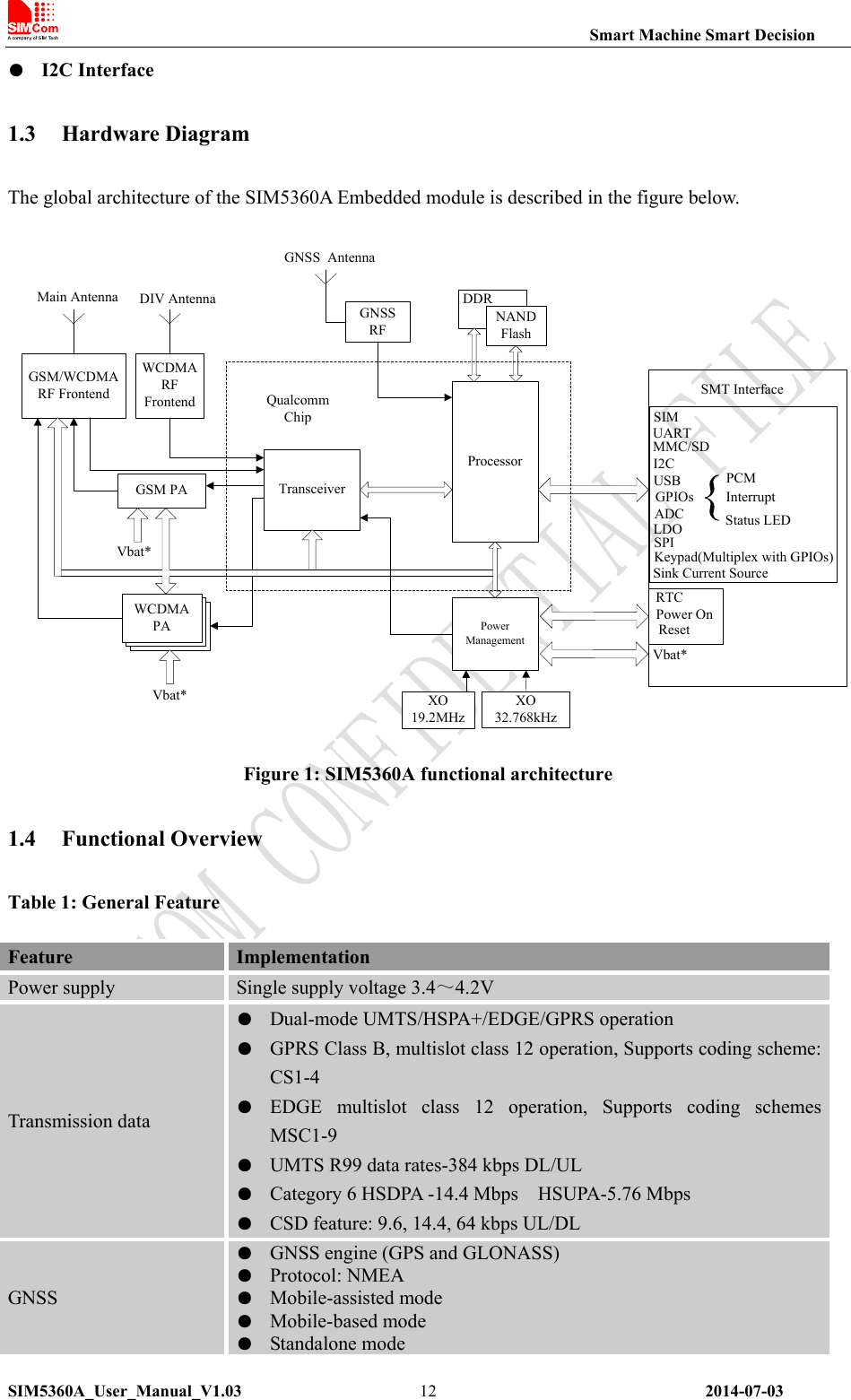                                                                Smart Machine Smart Decision SIM5360A_User_Manual_V1.03                 2014-07-03 12●  I2C Interface 1.3 Hardware Diagram The global architecture of the SIM5360A Embedded module is described in the figure below.  GSM/WCDMARF FrontendGSM PA TransceiverProcessorXO19.2MHzXO32.768kHzNANDFlashWCDMA PAMMC/SDI2CPCMInterruptStatus LEDUSBRTCSIMPower OnResetUARTGPIOsADCLDOVbat*Vbat*Vbat* SPIKeypad(Multiplex with GPIOs)Sink Current SourceDDRGNSS RFMain AntennaGNSS  AntennaPowerManagementQualcomm ChipSMT InterfaceWCDMARF FrontendDIV Antenna Figure 1: SIM5360A functional architecture 1.4 Functional Overview Table 1: General Feature Feature  Implementation Power supply  Single supply voltage 3.4～4.2V Transmission data ●  Dual-mode UMTS/HSPA+/EDGE/GPRS operation ●  GPRS Class B, multislot class 12 operation, Supports coding scheme: CS1-4 ●  EDGE  multislot  class  12  operation,  Supports  coding  schemes MSC1-9 ●  UMTS R99 data rates-384 kbps DL/UL ●  Category 6 HSDPA -14.4 Mbps    HSUPA-5.76 Mbps ●  CSD feature: 9.6, 14.4, 64 kbps UL/DL GNSS ●  GNSS engine (GPS and GLONASS) ●  Protocol: NMEA ●  Mobile-assisted mode ●  Mobile-based mode ●  Standalone mode 