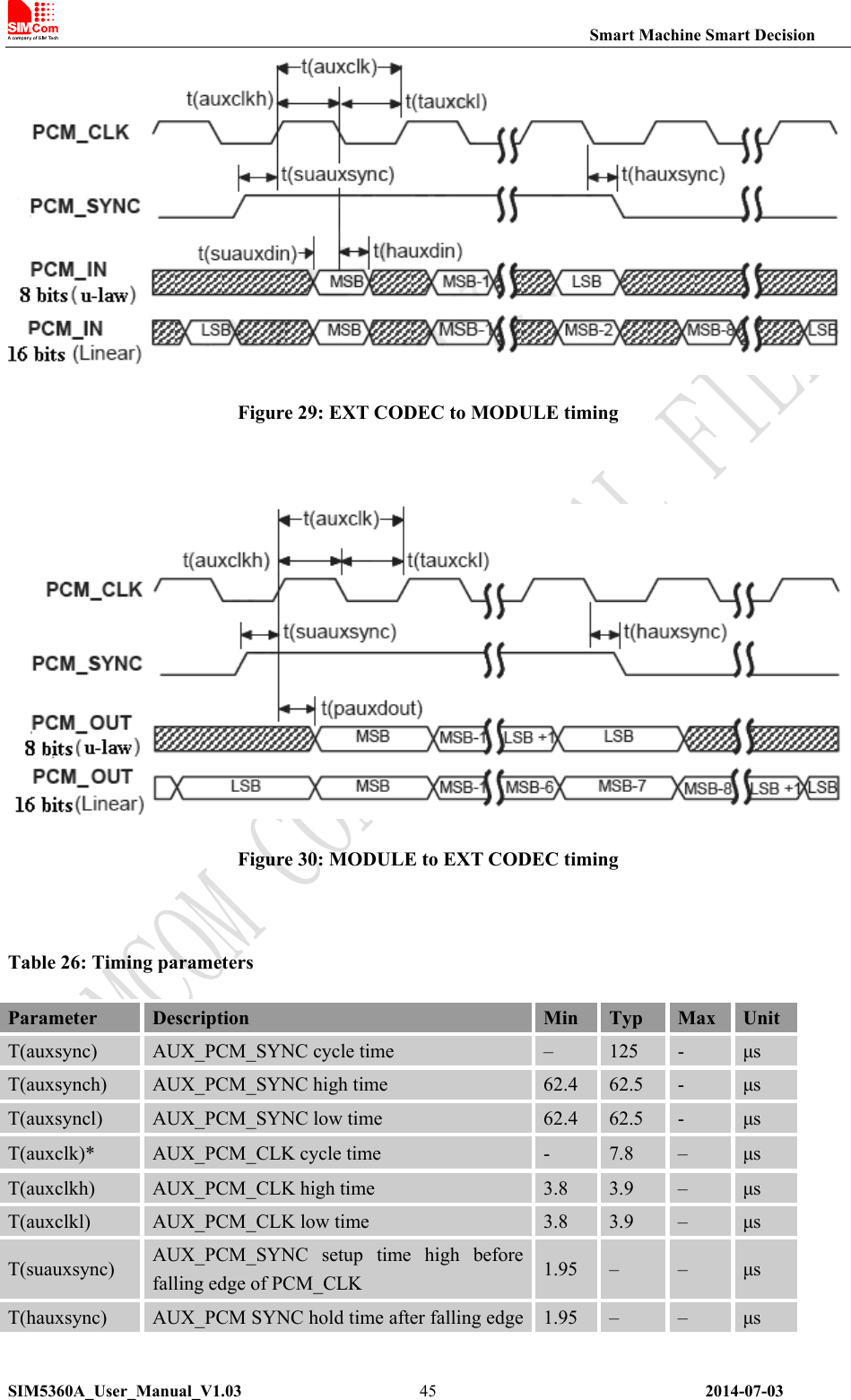                                                                Smart Machine Smart Decision SIM5360A_User_Manual_V1.03                 2014-07-03 45 Figure 29: EXT CODEC to MODULE timing   Figure 30: MODULE to EXT CODEC timing  Table 26: Timing parameters Parameter Description Min Typ Max Unit T(auxsync)  AUX_PCM_SYNC cycle time    –  125  -  μs T(auxsynch)  AUX_PCM_SYNC high time    62.4  62.5  -  μs T(auxsyncl)  AUX_PCM_SYNC low time    62.4  62.5  -  μs T(auxclk)*  AUX_PCM_CLK cycle time    -  7.8  –  μs T(auxclkh)  AUX_PCM_CLK high time  3.8  3.9  –  μs T(auxclkl)  AUX_PCM_CLK low time    3.8  3.9  –  μs T(suauxsync)  AUX_PCM_SYNC  setup  time  high  before falling edge of PCM_CLK  1.95  –  –  μs T(hauxsync)  AUX_PCM SYNC hold time after falling edge  1.95  –  –  μs 