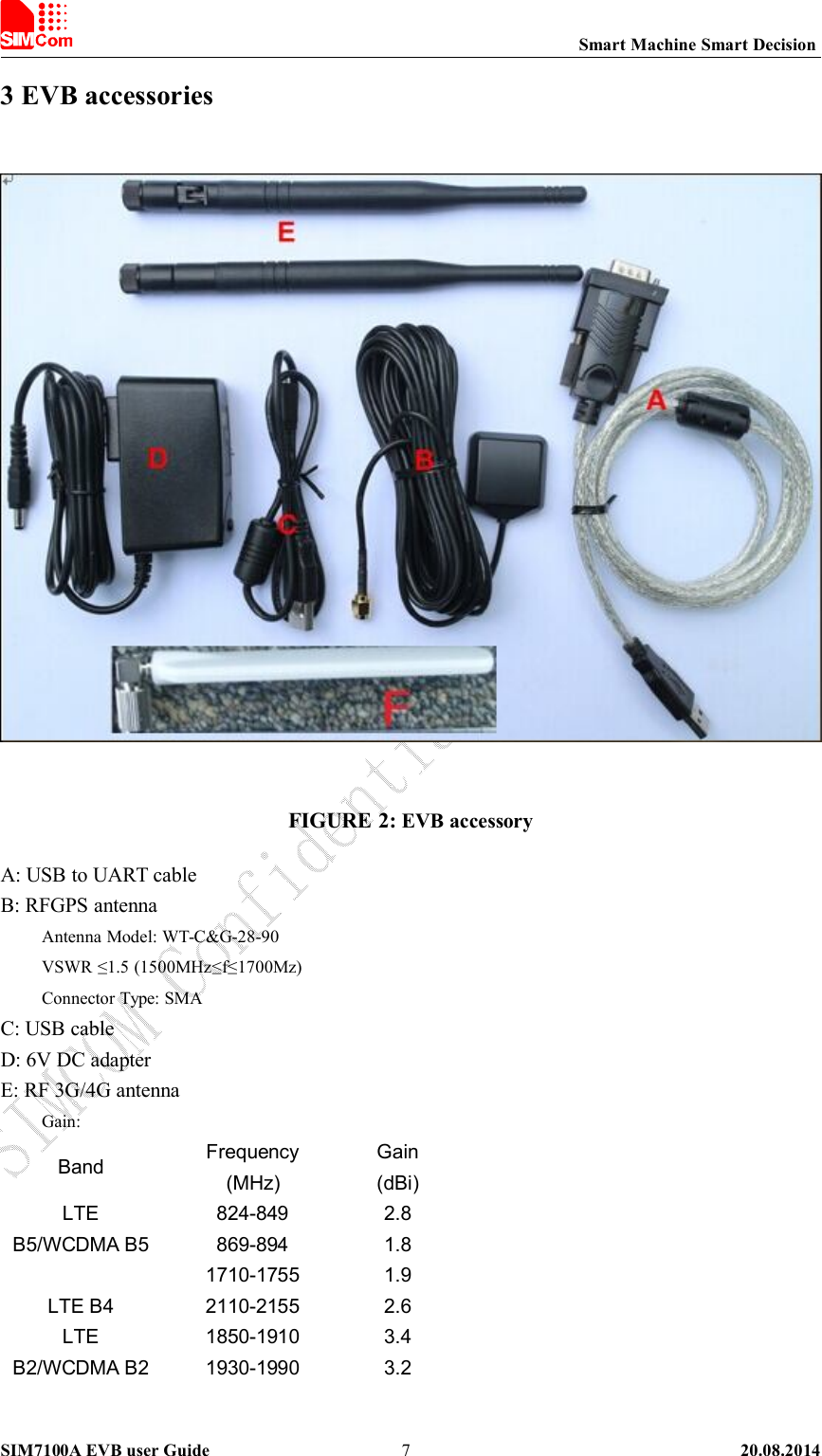 Smart Machine Smart DecisionSIM7100A EVB user Guide 20.08.201473 EVB accessoriesFIGURE 2: EVB accessoryA: USB to UART cableB: RFGPS antennaAntenna Model: WT-C&amp;G-28-90VSWR ≤1.5 (1500MHz≤f≤1700Mz)Connector Type: SMAC: USB cableD: 6V DC adapterE: RF 3G/4G antennaGain:Band Frequency(MHz)Gain(dBi)LTEB5/WCDMA B5824-849 2.8869-894 1.8LTE B41710-1755 1.92110-2155 2.6LTEB2/WCDMA B21850-1910 3.41930-1990 3.2