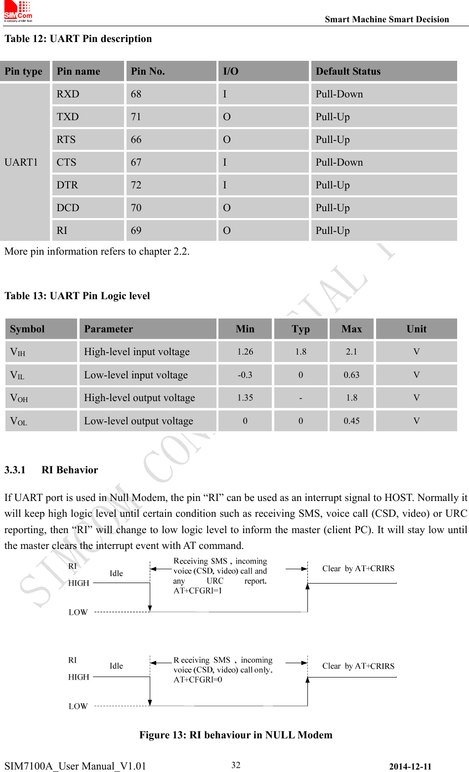                                                                Smart Machine Smart Decision SIM7100A_User Manual_V1.01                2014-12-11 32Table 12: UART Pin description Pin type  Pin name  Pin No.  I/O  Default Status UART1 RXD  68  I  Pull-Down TXD  71  O  Pull-Up RTS  66  O  Pull-Up CTS  67  I  Pull-Down DTR  72  I  Pull-Up DCD  70  O  Pull-Up RI  69  O  Pull-Up More pin information refers to chapter 2.2.  Table 13: UART Pin Logic level Symbol  Parameter  Min  Typ  Max  Unit VIH High-level input voltage  1.26  1.8  2.1  V VIL Low-level input voltage  -0.3  0  0.63  V VOH High-level output voltage  1.35  -  1.8  V VOL Low-level output voltage  0  0  0.45  V  3.3.1 RI Behavior If UART port is used in Null Modem, the pin “RI” can be used as an interrupt signal to HOST. Normally it will keep high logic level until certain condition such as receiving SMS, voice call (CSD, video) or URC reporting, then “RI” will change to low logic level to inform the master (client PC). It will stay low until the master clears the interrupt event with AT command.  Figure 13: RI behaviour in NULL Modem 