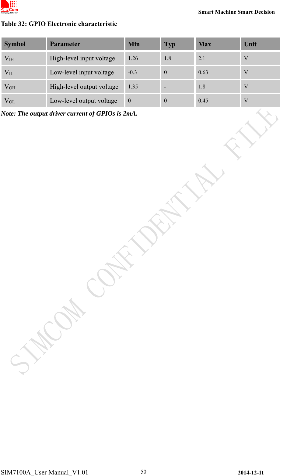                                                                Smart Machine Smart Decision SIM7100A_User Manual_V1.01                2014-12-11 50Table 32: GPIO Electronic characteristic   Symbol  Parameter  Min  Typ  Max  Unit VIH High-level input voltage  1.26  1.8  2.1  V VIL Low-level input voltage  -0.3  0  0.63  V VOH High-level output voltage 1.35  -  1.8  V VOL Low-level output voltage  0  0  0.45  V Note: The output driver current of GPIOs is 2mA. 