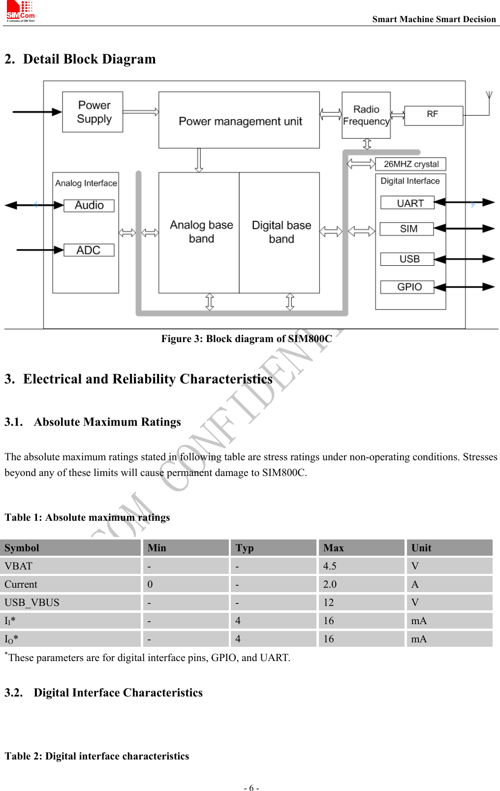                                                                          Smart Machine Smart Decision - 6 -  2. Detail Block Diagram  Figure 3: Block diagram of SIM800C  3. Electrical and Reliability Characteristics 3.1. Absolute Maximum Ratings The absolute maximum ratings stated in following table are stress ratings under non-operating conditions. Stresses beyond any of these limits will cause permanent damage to SIM800C.  Table 1: Absolute maximum ratings Symbol  Min  Typ  Max  Unit VBAT  -  -  4.5  V Current    0  -  2.0  A USB_VBUS  -  -  12  V II*  -  4  16  mA IO*  -  4  16  mA *These parameters are for digital interface pins, GPIO, and UART. 3.2. Digital Interface Characteristics  Table 2: Digital interface characteristics 