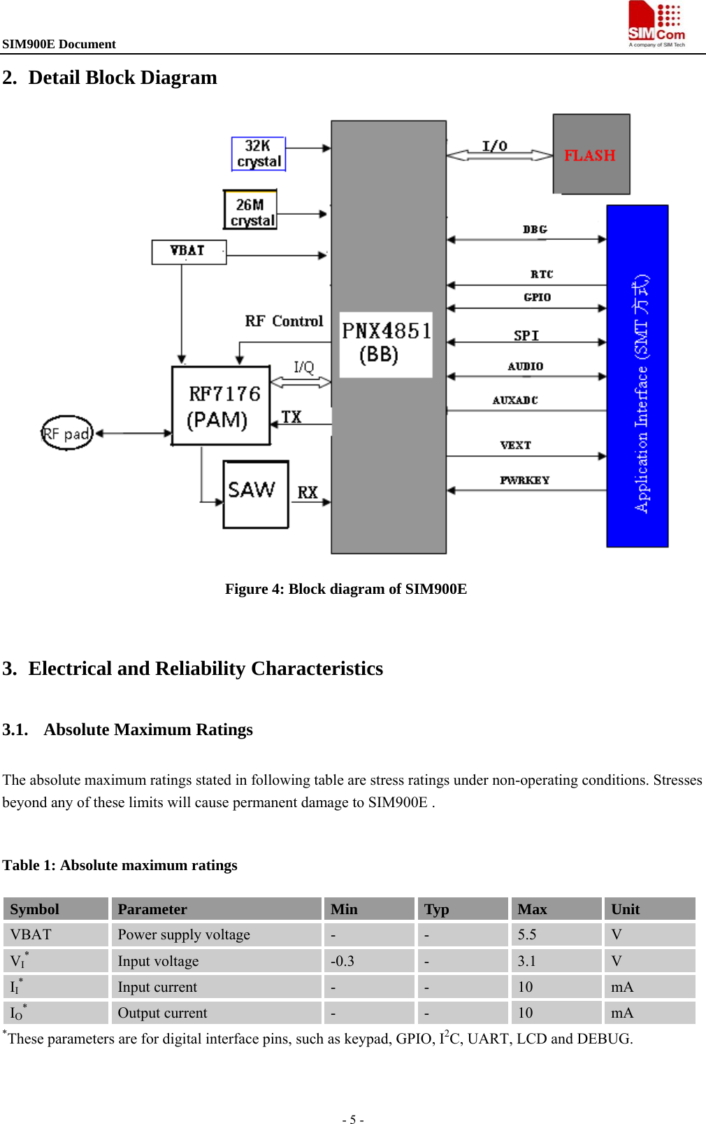 SIM900E Document                                                                                   - 5 - 2. Detail Block Diagram  Figure 4: Block diagram of SIM900E     3. Electrical and Reliability Characteristics 3.1. Absolute Maximum Ratings The absolute maximum ratings stated in following table are stress ratings under non-operating conditions. Stresses beyond any of these limits will cause permanent damage to SIM900E .  Table 1: Absolute maximum ratings Symbol  Parameter  Min  Typ  Max  Unit VBAT  Power supply voltage  -  -  5.5  V VI* Input voltage  -0.3  -  3.1  V II* Input current  -  -  10  mA IO* Output current  -  -  10  mA *These parameters are for digital interface pins, such as keypad, GPIO, I2C, UART, LCD and DEBUG. 