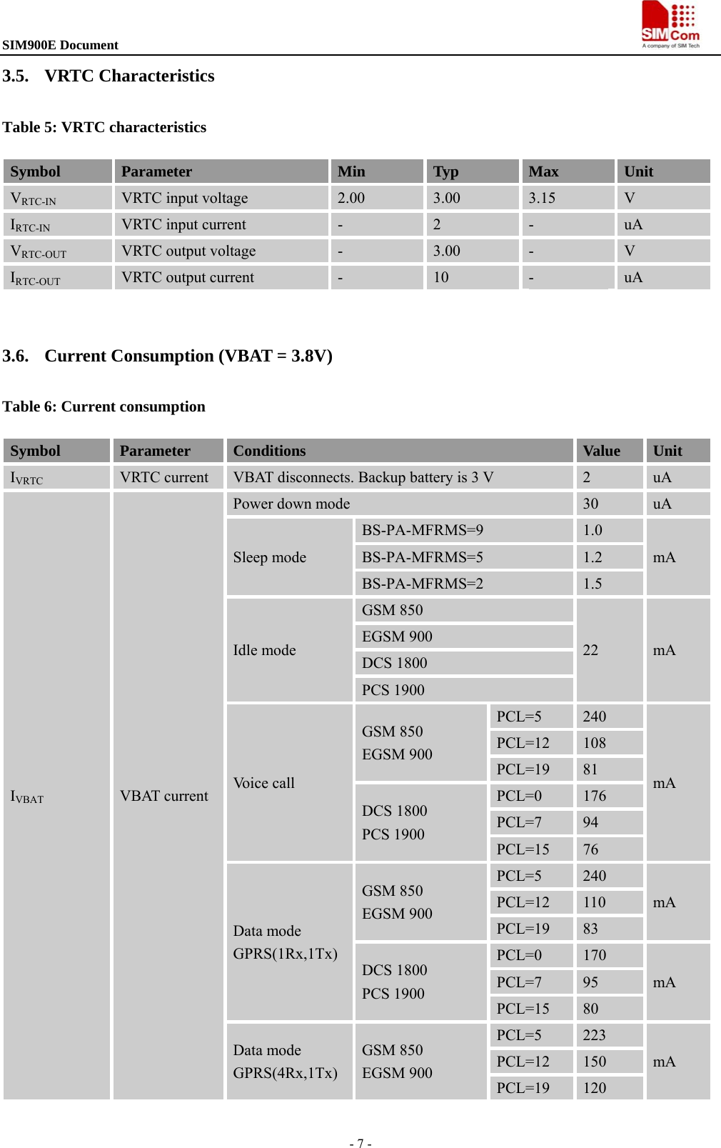 SIM900E Document                                                                                   - 7 - 3.5. VRTC Characteristics Table 5: VRTC characteristicsSymbol  Parameter  Min  Typ  Max  Unit VRTC-IN VRTC input voltage  2.00  3.00  3.15  V IRTC-IN VRTC input current  -  2  -  uA VRTC-OUT VRTC output voltage  -  3.00  -  V IRTC-OUT VRTC output current  -  10  -  uA  3.6. Current Consumption (VBAT = 3.8V) Table 6: Current consumption Symbol  Parameter  Conditions  Value  Unit IVRTC VRTC current  VBAT disconnects. Backup battery is 3 V  2  uA IVBAT VBAT current Power down mode  30  uA Sleep mode BS-PA-MFRMS=9  1.0 mA BS-PA-MFRMS=5  1.2 BS-PA-MFRMS=2  1.5 Idle mode GSM 850 22  mA EGSM 900 DCS 1800 PCS 1900 Voice call GSM 850 EGSM 900 PCL=5  240 mA PCL=12  108 PCL=19  81 DCS 1800 PCS 1900 PCL=0  176 PCL=7  94 PCL=15  76 Data mode GPRS(1Rx,1Tx) GSM 850 EGSM 900 PCL=5  240 mA PCL=12  110 PCL=19  83 DCS 1800 PCS 1900 PCL=0  170 mA PCL=7  95 PCL=15  80 Data mode GPRS(4Rx,1Tx) GSM 850 EGSM 900 PCL=5  223 mA PCL=12  150 PCL=19  120 