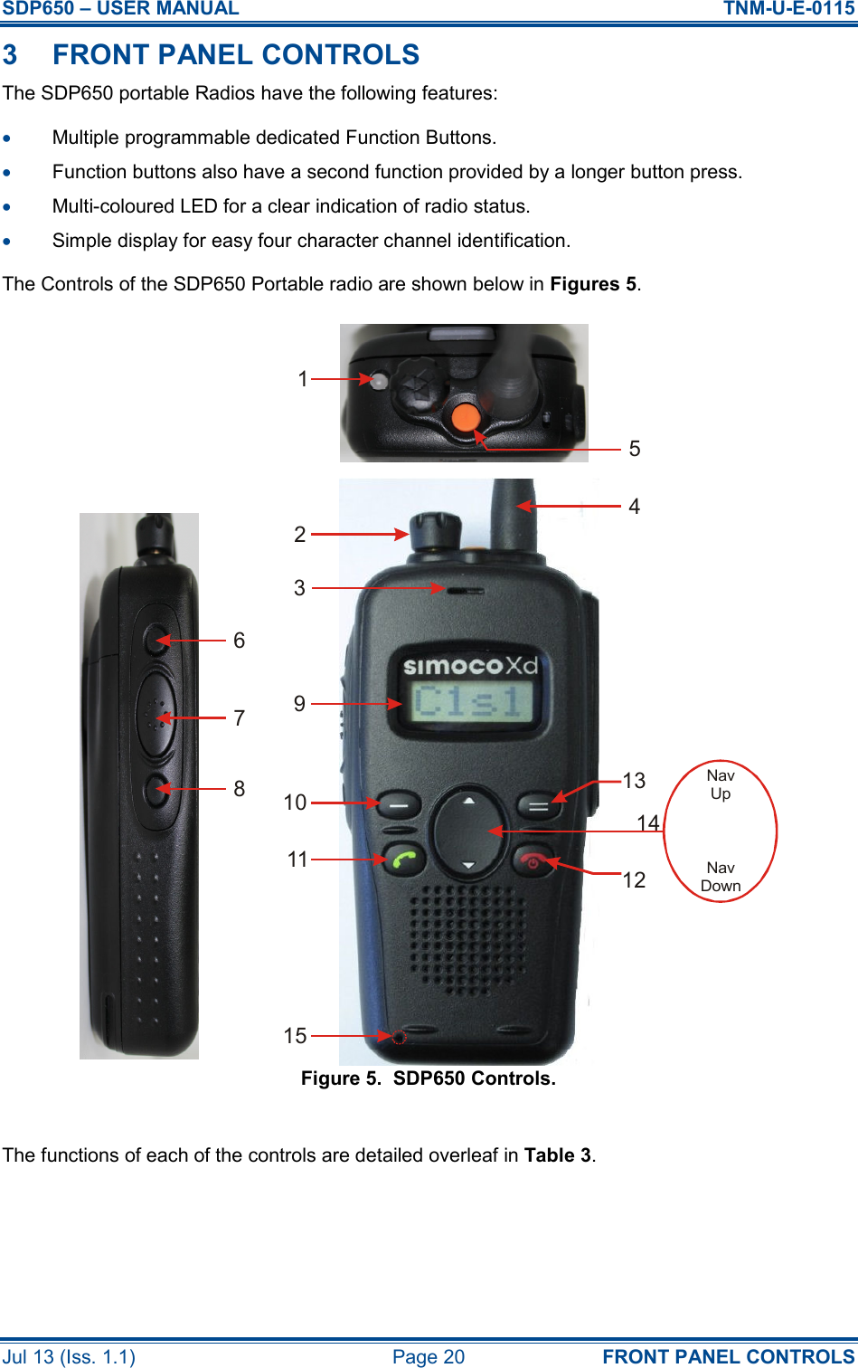 SDP650 – USER MANUAL  TNM-U-E-0115 Jul 13 (Iss. 1.1)  Page 20  FRONT PANEL CONTROLS 3  FRONT PANEL CONTROLS The SDP650 portable Radios have the following features: •  Multiple programmable dedicated Function Buttons. •  Function buttons also have a second function provided by a longer button press. •  Multi-coloured LED for a clear indication of radio status. •  Simple display for easy four character channel identification. The Controls of the SDP650 Portable radio are shown below in Figures 5. Figure 5.  SDP650 Controls.  The functions of each of the controls are detailed overleaf in Table 3.   NavUpNavDown123456789101112131415