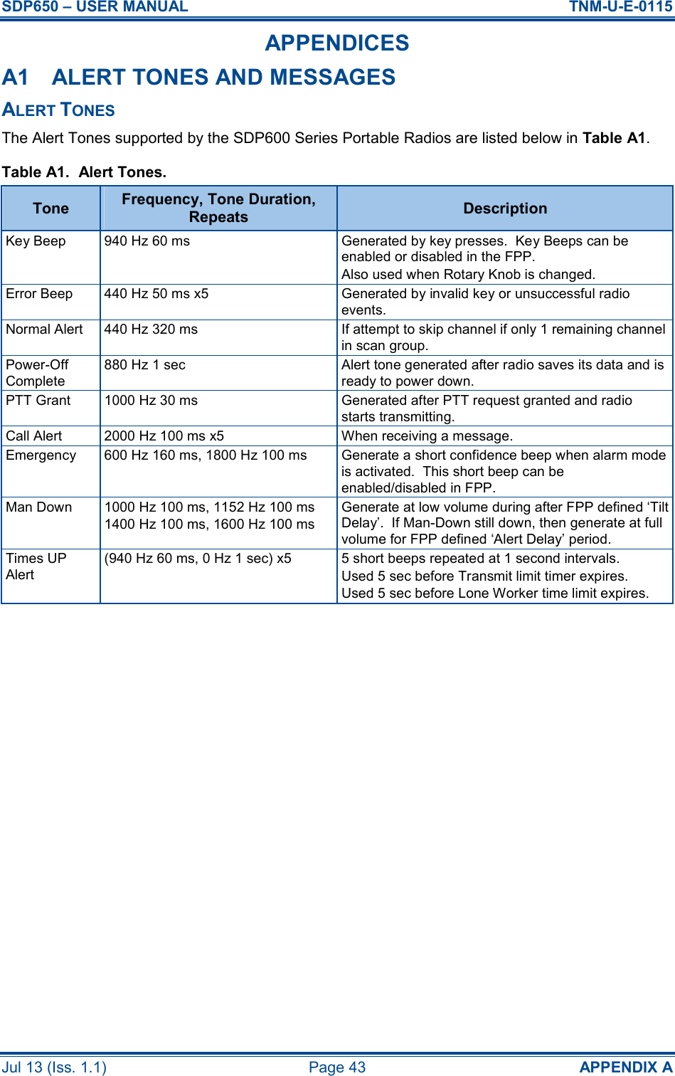 SDP650 – USER MANUAL  TNM-U-E-0115 Jul 13 (Iss. 1.1)  Page 43  APPENDIX A APPENDICES A1  ALERT TONES AND MESSAGES ALERT TONES The Alert Tones supported by the SDP600 Series Portable Radios are listed below in Table A1. Table A1.  Alert Tones. Tone  Frequency, Tone Duration, Repeats  Description Key Beep  940 Hz 60 ms  Generated by key presses.  Key Beeps can be enabled or disabled in the FPP. Also used when Rotary Knob is changed. Error Beep  440 Hz 50 ms x5  Generated by invalid key or unsuccessful radio events. Normal Alert  440 Hz 320 ms  If attempt to skip channel if only 1 remaining channel in scan group. Power-Off Complete 880 Hz 1 sec  Alert tone generated after radio saves its data and is ready to power down. PTT Grant  1000 Hz 30 ms  Generated after PTT request granted and radio starts transmitting. Call Alert  2000 Hz 100 ms x5  When receiving a message. Emergency  600 Hz 160 ms, 1800 Hz 100 ms  Generate a short confidence beep when alarm mode is activated.  This short beep can be enabled/disabled in FPP. Man Down  1000 Hz 100 ms, 1152 Hz 100 ms 1400 Hz 100 ms, 1600 Hz 100 ms Generate at low volume during after FPP defined ‘Tilt Delay’.  If Man-Down still down, then generate at full volume for FPP defined ‘Alert Delay’ period. Times UP Alert (940 Hz 60 ms, 0 Hz 1 sec) x5  5 short beeps repeated at 1 second intervals. Used 5 sec before Transmit limit timer expires. Used 5 sec before Lone Worker time limit expires.    