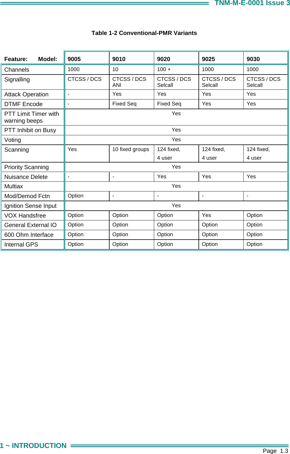       Page  1.3 1 ~ INTRODUCTION TNM-M-E-0001 Issue 3  Table 1-2 Conventional-PMR Variants  Feature: Model: 9005 9010 9020 9025 9030 Channels  1000 10  100 + 1000 1000 Signalling  CTCSS / DCS  CTCSS / DCS ANI  CTCSS / DCS Selcall  CTCSS / DCS Selcall   CTCSS / DCS Selcall  Attack Operation  -  Yes Yes Yes Yes DTMF Encode  -  Fixed Seq  Fixed Seq  Yes  Yes PTT Limit Timer with warning beeps Yes PTT Inhibit on Busy  Yes Voting  Yes Scanning  Yes  10 fixed groups  124 fixed,  4 user 124 fixed,  4 user 124 fixed,  4 user Priority Scanning  Yes Nuisance Delete  - - Yes Yes Yes Multiax  Yes Mod/Demod Fctn  Option - - - - Ignition Sense Input  Yes VOX Handsfree  Option Option Option Yes  Option General External IO  Option Option Option Option Option 600 Ohm Interface  Option Option Option Option Option Internal GPS  Option Option Option Option Option 