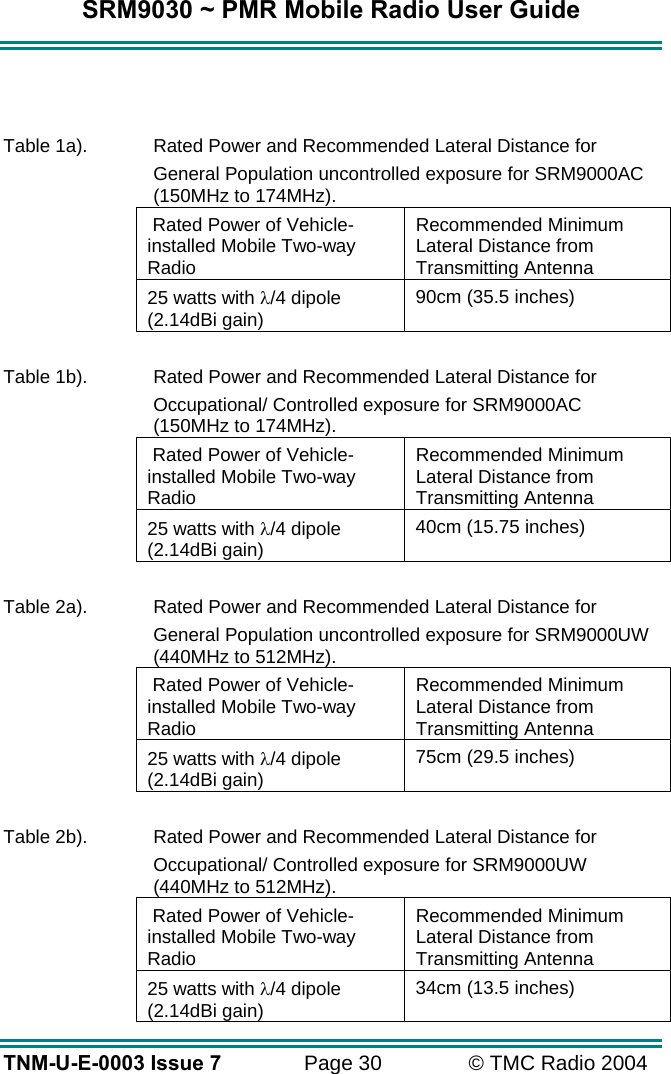 SRM9030 ~ PMR Mobile Radio User Guide TNM-U-E-0003 Issue 7  Page 30  &copy; TMC Radio 2004    Table 1a).   Rated Power and Recommended Lateral Distance for  General Population uncontrolled exposure for SRM9000AC (150MHz to 174MHz).  Rated Power of Vehicle- installed Mobile Two-way Radio Recommended Minimum Lateral Distance from Transmitting Antenna 25 watts with &lambda;/4 dipole (2.14dBi gain)  90cm (35.5 inches)  Table 1b).   Rated Power and Recommended Lateral Distance for  Occupational/ Controlled exposure for SRM9000AC (150MHz to 174MHz).  Rated Power of Vehicle- installed Mobile Two-way Radio Recommended Minimum Lateral Distance from Transmitting Antenna 25 watts with &lambda;/4 dipole (2.14dBi gain)  40cm (15.75 inches)  Table 2a).   Rated Power and Recommended Lateral Distance for  General Population uncontrolled exposure for SRM9000UW (440MHz to 512MHz).  Rated Power of Vehicle- installed Mobile Two-way Radio Recommended Minimum Lateral Distance from Transmitting Antenna 25 watts with &lambda;/4 dipole (2.14dBi gain)  75cm (29.5 inches)  Table 2b).   Rated Power and Recommended Lateral Distance for  Occupational/ Controlled exposure for SRM9000UW (440MHz to 512MHz).  Rated Power of Vehicle- installed Mobile Two-way Radio Recommended Minimum Lateral Distance from Transmitting Antenna 25 watts with &lambda;/4 dipole (2.14dBi gain)  34cm (13.5 inches) 