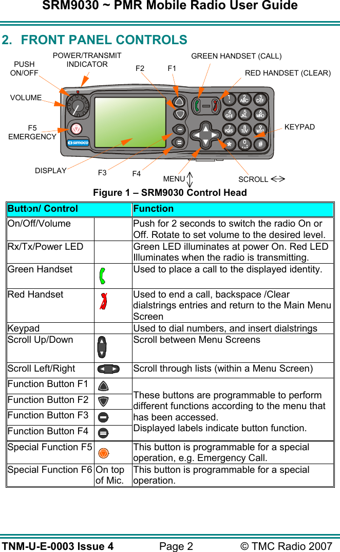SRM9030 ~ PMR Mobile Radio User Guide TNM-U-E-0003 Issue 4  Page 2  &copy; TMC Radio 2007 2.  FRONT PANEL CONTROLS             Figure 1 &ndash; SRM9030 Control Head Button/ Control  Function On/Off/Volume    Push for 2 seconds to switch the radio On or Off. Rotate to set volume to the desired level. Rx/Tx/Power LED    Green LED illuminates at power On. Red LED Illuminates when the radio is transmitting. Green Handset  Used to place a call to the displayed identity. Red Handset  Used to end a call, backspace /Clear dialstrings entries and return to the Main Menu Screen Keypad    Used to dial numbers, and insert dialstrings  Scroll Up/Down  Scroll between Menu Screens Scroll Left/Right   Scroll through lists (within a Menu Screen) Function Button F1   Function Button F2   Function Button F3   Function Button F4    These buttons are programmable to perform different functions according to the menu that has been accessed. Displayed labels indicate button function. Special Function F5   This button is programmable for a special operation, e.g. Emergency Call. Special Function F6 On top of Mic. This button is programmable for a special operation. AbcdePUSH ON/OFF POWER/TRANSMIT INDICATOR VOLUME F5 EMERGENCY DISPLAY  F3  F4  MENU  ↕ SCROLL&harr;F2 F1 GREEN HANDSET (CALL) RED HANDSET (CLEAR) KEYPAD 