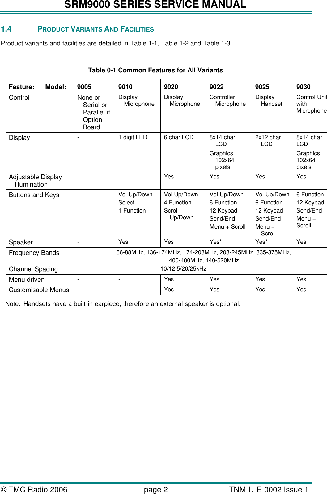 SRM9000 SERIES SERVICE MANUAL &copy; TMC Radio 2006 page 2   TNM-U-E-0002 Issue 1  1.4 PRODUCT VARIANTS AND FACILITIES Product variants and facilities are detailed in Table 1-1, Table 1-2 and Table 1-3.  Table 0-1 Common Features for All Variants Feature: Model: 9005 9010 9020 9022 9025 9030 Control None or Serial or Parallel if Option Board Display Microphone  Display Microphone  Controller Microphone Display Handset Control Unit with Microphone Display - 1 digit LED 6 char LCD 8x14 char LCD Graphics 102x64 pixels 2x12 char LCD 8x14 char LCD Graphics 102x64 pixels Adjustable Display Illumination - - Yes Yes Yes Yes  Buttons and Keys - Vol Up/Down Select 1 Function Vol Up/Down 4 Function Scroll Up/Down Vol Up/Down 6 Function 12 Keypad  Send/End Menu + Scroll Vol Up/Down 6 Function 12 Keypad  Send/End Menu + Scroll 6 Function 12 Keypad  Send/End Menu + Scroll  Speaker - Yes Yes Yes* Yes* Yes Frequency Bands 66-88MHz, 136-174MHz, 174-208MHz, 208-245MHz, 335-375MHz, 400-480MHz, 440-520MHz Channel Spacing 10/12.5/20/25kHz   Menu driven - - Yes Yes Yes Yes Customisable Menus - - Yes Yes Yes Yes * Note: Handsets have a built-in earpiece, therefore an external speaker is optional. 