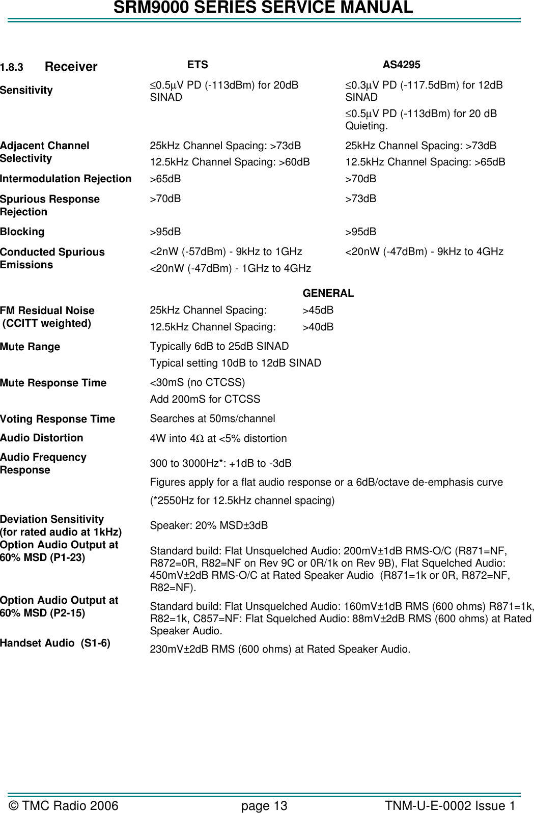 SRM9000 SERIES SERVICE MANUAL &copy; TMC Radio 2006 page 13   TNM-U-E-0002 Issue 1   1.8.3 Receiver  ETS  AS4295 Sensitivity  &le;0.5&micro;V PD (-113dBm) for 20dB SINAD  &le;0.3&micro;V PD (-117.5dBm) for 12dB SINAD &le;0.5&micro;V PD (-113dBm) for 20 dB Quieting. Adjacent Channel Selectivity 25kHz Channel Spacing: >73dB  12.5kHz Channel Spacing: >60dB  25kHz Channel Spacing: >73dB 12.5kHz Channel Spacing: >65dB Intermodulation Rejection >65dB                 >70dB  Spurious Response Rejection >70dB  >73dB Blocking >95dB  >95dB  Conducted Spurious Emissions <2nW (-57dBm) - 9kHz to 1GHz <20nW (-47dBm) - 1GHz to 4GHz <20nW (-47dBm) - 9kHz to 4GHz       GENERAL FM Residual Noise  (CCITT weighted) 25kHz Channel Spacing: >45dB 12.5kHz Channel Spacing: >40dB Mute Range  Typically 6dB to 25dB SINAD Typical setting 10dB to 12dB SINAD Mute Response Time  <30mS (no CTCSS) Add 200mS for CTCSS Voting Response Time Searches at 50ms/channel Audio Distortion 4W into 4Ω at <5% distortion Audio Frequency Response  300 to 3000Hz*: +1dB to -3dB Figures apply for a flat audio response or a 6dB/octave de-emphasis curve (*2550Hz for 12.5kHz channel spacing) Deviation Sensitivity (for rated audio at 1kHz) Speaker: 20% MSD&plusmn;3dB Option Audio Output at 60% MSD (P1-23) Standard build: Flat Unsquelched Audio: 200mV&plusmn;1dB RMS-O/C (R871=NF, R872=0R, R82=NF on Rev 9C or 0R/1k on Rev 9B), Flat Squelched Audio: 450mV&plusmn;2dB RMS-O/C at Rated Speaker Audio  (R871=1k or 0R, R872=NF, R82=NF). Option Audio Output at 60% MSD (P2-15) Standard build: Flat Unsquelched Audio: 160mV&plusmn;1dB RMS (600 ohms) R871=1k, R82=1k, C857=NF: Flat Squelched Audio: 88mV&plusmn;2dB RMS (600 ohms) at Rated Speaker Audio. Handset Audio  (S1-6) 230mV&plusmn;2dB RMS (600 ohms) at Rated Speaker Audio.  