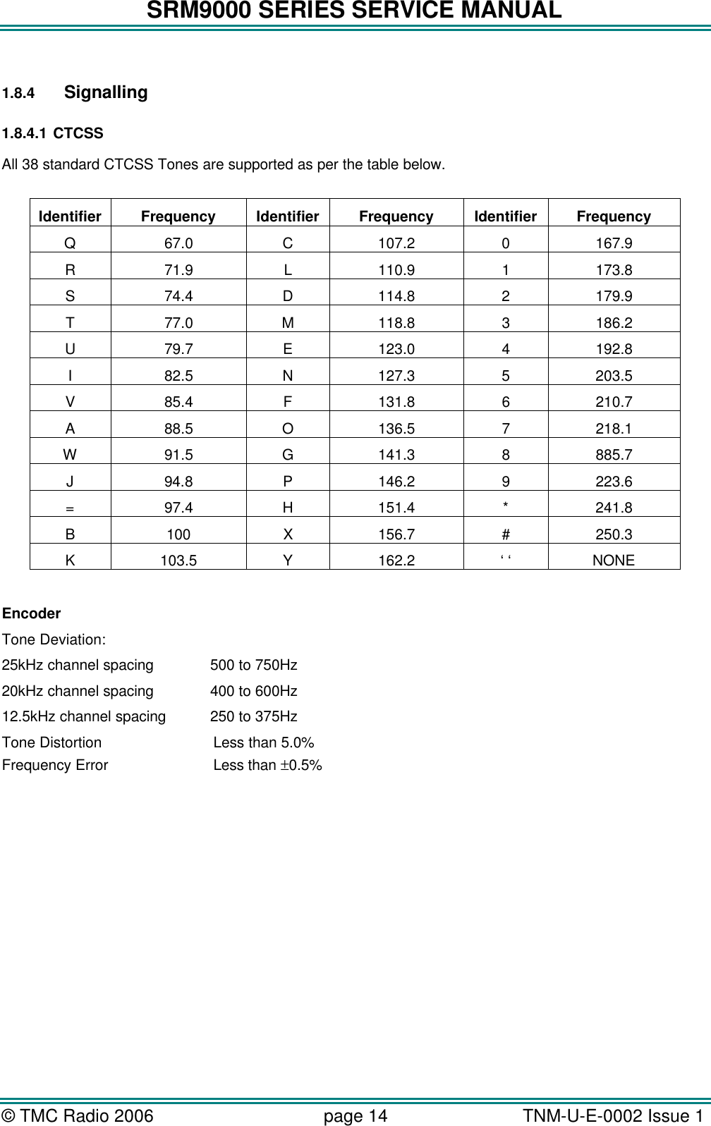 SRM9000 SERIES SERVICE MANUAL &copy; TMC Radio 2006 page 14   TNM-U-E-0002 Issue 1   1.8.4 Signalling 1.8.4.1 CTCSS All 38 standard CTCSS Tones are supported as per the table below.  Identifier Frequency Identifier Frequency Identifier Frequency Q 67.0 C 107.2 0 167.9 R 71.9 L 110.9 1 173.8 S 74.4 D 114.8 2 179.9 T 77.0 M 118.8 3 186.2 U 79.7 E 123.0 4 192.8 I 82.5 N 127.3 5 203.5 V 85.4 F 131.8 6 210.7 A 88.5 O 136.5 7 218.1 W 91.5 G 141.3 8 885.7 J 94.8 P 146.2 9 223.6 = 97.4 H 151.4 * 241.8 B 100 X 156.7 # 250.3 K 103.5 Y 162.2 &lsquo; &lsquo; NONE  Encoder Tone Deviation:   25kHz channel spacing 500 to 750Hz   20kHz channel spacing 400 to 600Hz 12.5kHz channel spacing 250 to 375Hz Tone Distortion   Less than 5.0%  Frequency Error   Less than &plusmn;0.5% 