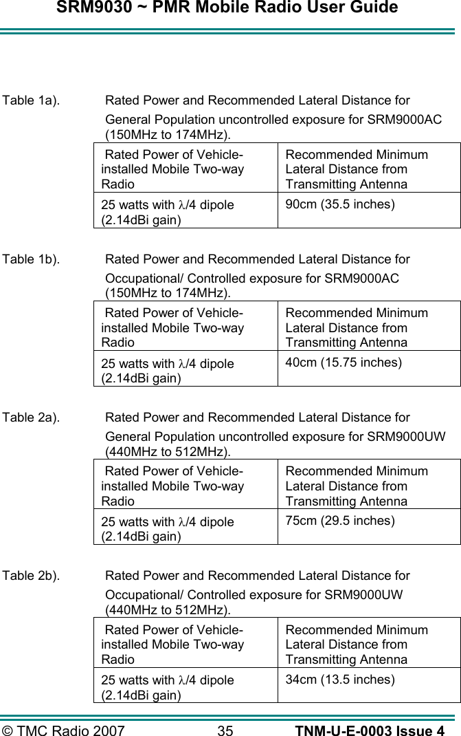 SRM9030 ~ PMR Mobile Radio User Guide &copy; TMC Radio 2007  35   TNM-U-E-0003 Issue 4    Table 1a).   Rated Power and Recommended Lateral Distance for  General Population uncontrolled exposure for SRM9000AC (150MHz to 174MHz).  Rated Power of Vehicle- installed Mobile Two-way Radio Recommended Minimum Lateral Distance from Transmitting Antenna 25 watts with &lambda;/4 dipole (2.14dBi gain) 90cm (35.5 inches)  Table 1b).   Rated Power and Recommended Lateral Distance for  Occupational/ Controlled exposure for SRM9000AC (150MHz to 174MHz).  Rated Power of Vehicle- installed Mobile Two-way Radio Recommended Minimum Lateral Distance from Transmitting Antenna 25 watts with &lambda;/4 dipole (2.14dBi gain) 40cm (15.75 inches)  Table 2a).   Rated Power and Recommended Lateral Distance for  General Population uncontrolled exposure for SRM9000UW (440MHz to 512MHz).  Rated Power of Vehicle- installed Mobile Two-way Radio Recommended Minimum Lateral Distance from Transmitting Antenna 25 watts with &lambda;/4 dipole (2.14dBi gain) 75cm (29.5 inches)  Table 2b).   Rated Power and Recommended Lateral Distance for  Occupational/ Controlled exposure for SRM9000UW (440MHz to 512MHz).  Rated Power of Vehicle- installed Mobile Two-way Radio Recommended Minimum Lateral Distance from Transmitting Antenna 25 watts with &lambda;/4 dipole (2.14dBi gain) 34cm (13.5 inches) 