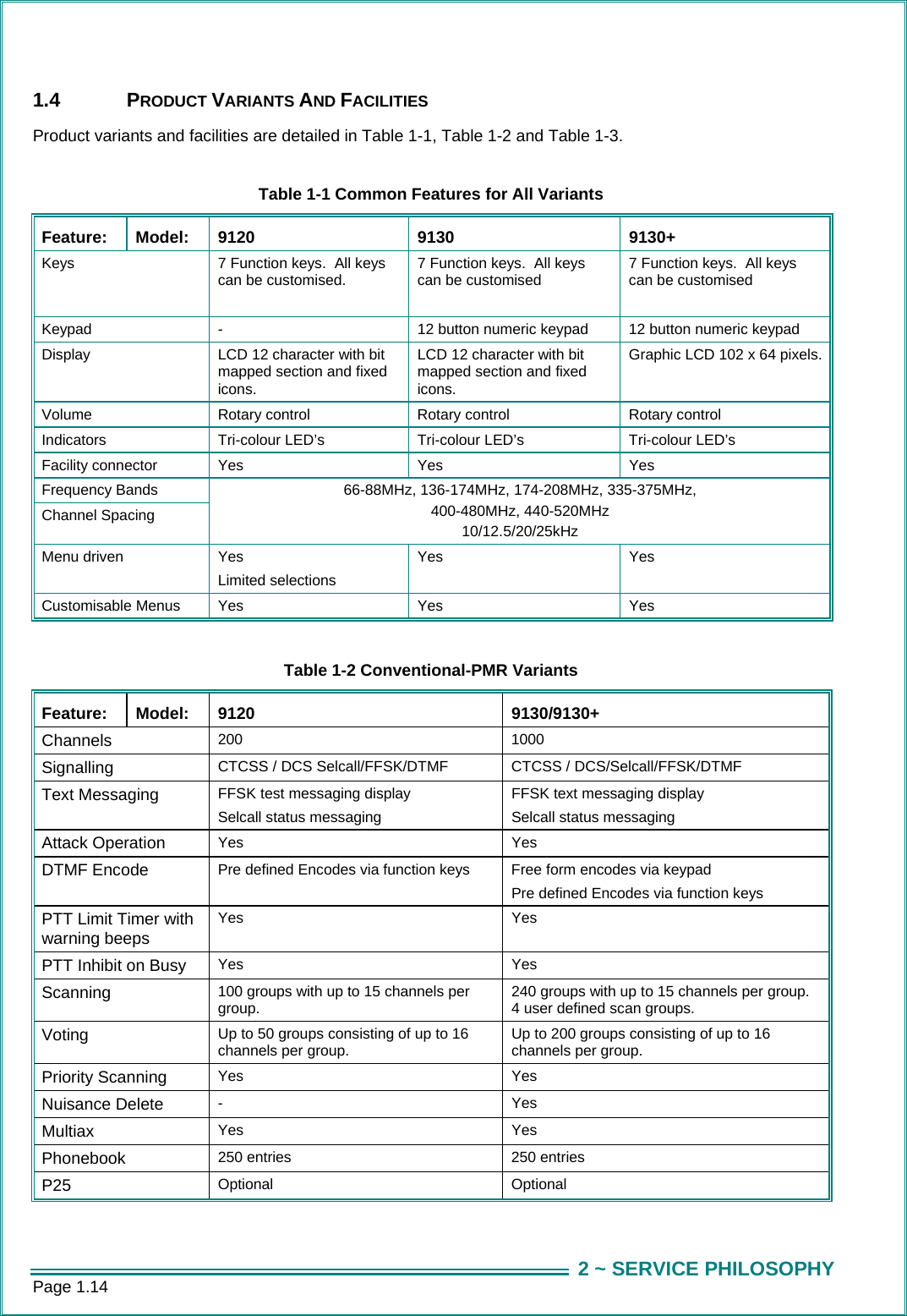 Page 1.14  2 ~ SERVICE PHILOSOPHY1.4 PRODUCT VARIANTS AND FACILITIES Product variants and facilities are detailed in Table 1-1, Table 1-2 and Table 1-3.  Table 1-1 Common Features for All Variants Feature: Model: 9120  9130  9130+ Keys  7 Function keys.  All keys can be customised.  7 Function keys.  All keys can be customised  7 Function keys.  All keys can be customised  Keypad  -  12 button numeric keypad  12 button numeric keypad Display  LCD 12 character with bit mapped section and fixed icons. LCD 12 character with bit mapped section and fixed icons. Graphic LCD 102 x 64 pixels.Volume  Rotary control  Rotary control  Rotary control Indicators  Tri-colour LED&rsquo;s  Tri-colour LED&rsquo;s  Tri-colour LED&rsquo;s Facility connector  Yes  Yes  Yes Frequency Bands Channel Spacing 66-88MHz, 136-174MHz, 174-208MHz, 335-375MHz, 400-480MHz, 440-520MHz 10/12.5/20/25kHz Menu driven  Yes Limited selections Yes Yes Customisable Menus  Yes  Yes  Yes  Table 1-2 Conventional-PMR Variants Feature: Model: 9120  9130/9130+ Channels  200 1000 Signalling  CTCSS / DCS Selcall/FFSK/DTMF  CTCSS / DCS/Selcall/FFSK/DTMF Text Messaging  FFSK test messaging display Selcall status messaging FFSK text messaging display Selcall status messaging Attack Operation  Yes Yes DTMF Encode  Pre defined Encodes via function keys  Free form encodes via keypad  Pre defined Encodes via function keys PTT Limit Timer with warning beeps Yes Yes PTT Inhibit on Busy  Yes Yes Scanning  100 groups with up to 15 channels per group.  240 groups with up to 15 channels per group. 4 user defined scan groups. Voting  Up to 50 groups consisting of up to 16 channels per group.  Up to 200 groups consisting of up to 16 channels per group. Priority Scanning  Yes Yes Nuisance Delete  - Yes Multiax  Yes Yes Phonebook  250 entries  250 entries P25  Optional Optional 