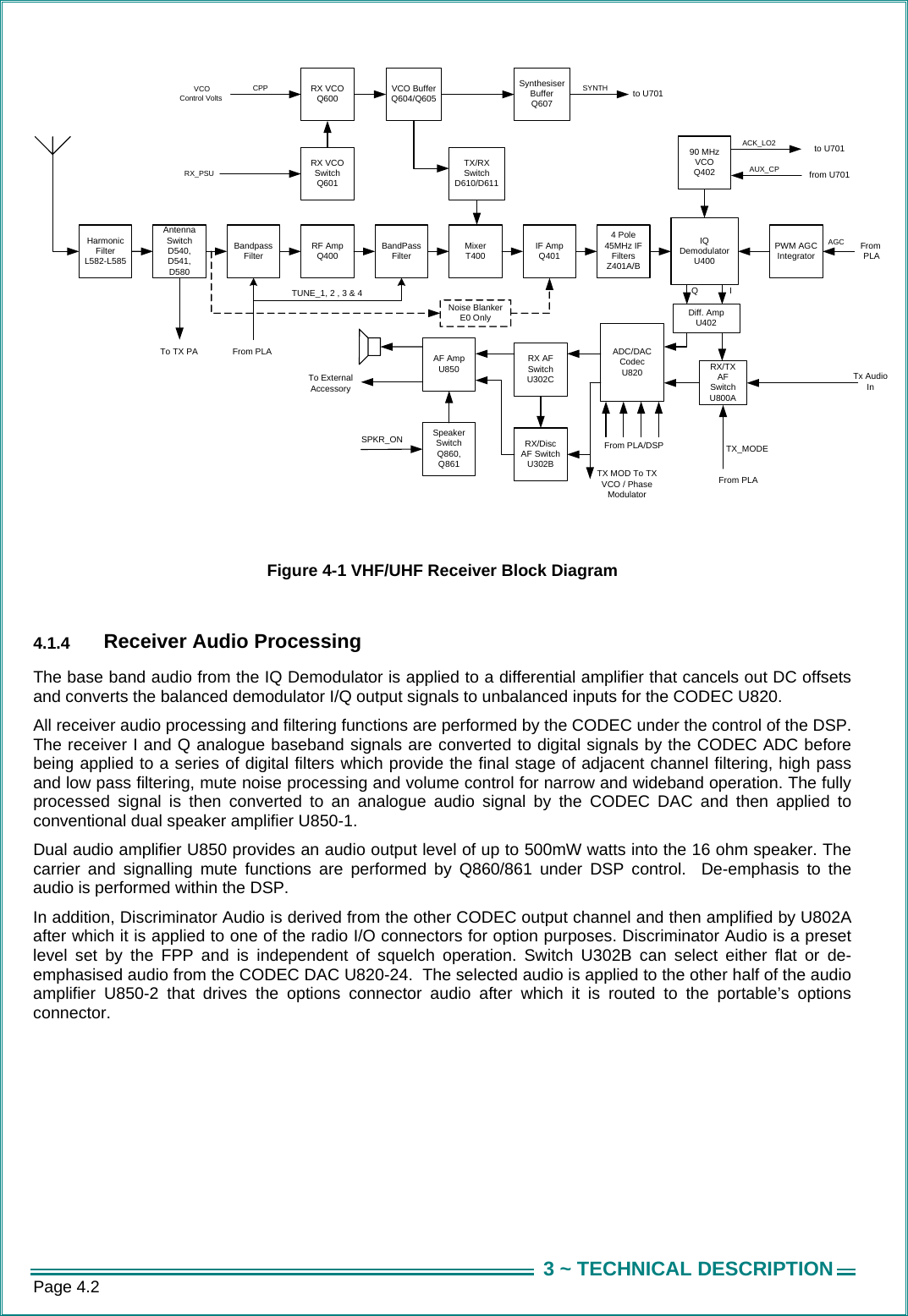 Page 4.2  3 ~ TECHNICAL DESCRIPTIONHarmonicFilterL582-L585Antenna Switch D540, D541, D580Bandpass Filter RF AmpQ400 BandPass Filter MixerT400 IF Amp Q4014 Pole 45MHz IF Filters Z401A/BIQ Demodulator U400RX/TX AF Switch U800AADC/DACCodecU820RX AF SwitchU302CAF AmpU850Speaker Switch Q860, Q861PWM AGC Integrator From PLATo TX PA From PLATx Audio InFrom PLA/DSPTX MOD To TX VCO / Phase ModulatorSPKR_ONTUNE_1, 2 , 3 &amp; 4 IQNoise Blanker E0 OnlyTo External AccessoryRX/Disc AF Switch U302BDiff. AmpU402TX/RX SwitchD610/D611VCO BufferQ604/Q605SynthesiserBufferQ607RX VCOQ600RX VCOSwitchQ601to U701SYNTH VCOControl VoltsRX_PSU90 MHzVCOQ402ACK_LO2AUX_CPto U701from U701CPPFrom PLATX_MODEAGC  Figure 4-1 VHF/UHF Receiver Block Diagram  4.1.4  Receiver Audio Processing The base band audio from the IQ Demodulator is applied to a differential amplifier that cancels out DC offsets and converts the balanced demodulator I/Q output signals to unbalanced inputs for the CODEC U820. All receiver audio processing and filtering functions are performed by the CODEC under the control of the DSP.  The receiver I and Q analogue baseband signals are converted to digital signals by the CODEC ADC before being applied to a series of digital filters which provide the final stage of adjacent channel filtering, high pass and low pass filtering, mute noise processing and volume control for narrow and wideband operation. The fully processed signal is then converted to an analogue audio signal by the CODEC DAC and then applied to conventional dual speaker amplifier U850-1.   Dual audio amplifier U850 provides an audio output level of up to 500mW watts into the 16 ohm speaker. The carrier and signalling mute functions are performed by Q860/861 under DSP control.  De-emphasis to the audio is performed within the DSP.  In addition, Discriminator Audio is derived from the other CODEC output channel and then amplified by U802A after which it is applied to one of the radio I/O connectors for option purposes. Discriminator Audio is a preset level set by the FPP and is independent of squelch operation. Switch U302B can select either flat or de-emphasised audio from the CODEC DAC U820-24.  The selected audio is applied to the other half of the audio amplifier U850-2 that drives the options connector audio after which it is routed to the portable&rsquo;s options connector.    