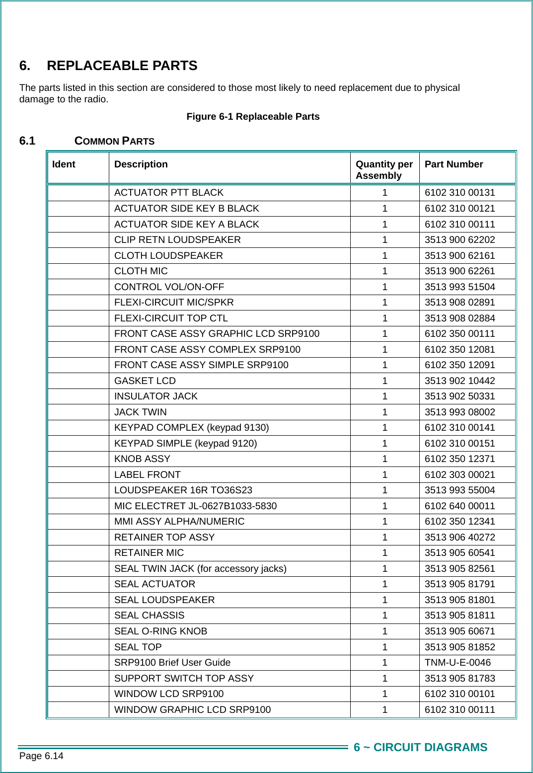 Page 6.14  6 ~ CIRCUIT DIAGRAMS 6. REPLACEABLE PARTS The parts listed in this section are considered to those most likely to need replacement due to physical damage to the radio. Figure 6-1 Replaceable Parts 6.1 COMMON PARTS Ident Description  Quantity per Assembly  Part Number   ACTUATOR PTT BLACK  1  6102 310 00131   ACTUATOR SIDE KEY B BLACK  1  6102 310 00121   ACTUATOR SIDE KEY A BLACK  1  6102 310 00111   CLIP RETN LOUDSPEAKER  1  3513 900 62202   CLOTH LOUDSPEAKER  1  3513 900 62161   CLOTH MIC  1  3513 900 62261   CONTROL VOL/ON-OFF  1  3513 993 51504   FLEXI-CIRCUIT MIC/SPKR  1  3513 908 02891   FLEXI-CIRCUIT TOP CTL   1  3513 908 02884   FRONT CASE ASSY GRAPHIC LCD SRP9100   1  6102 350 00111   FRONT CASE ASSY COMPLEX SRP9100   1  6102 350 12081   FRONT CASE ASSY SIMPLE SRP9100   1  6102 350 12091   GASKET LCD  1  3513 902 10442   INSULATOR JACK  1  3513 902 50331   JACK TWIN  1  3513 993 08002   KEYPAD COMPLEX (keypad 9130)  1  6102 310 00141   KEYPAD SIMPLE (keypad 9120)  1  6102 310 00151   KNOB ASSY  1  6102 350 12371   LABEL FRONT  1  6102 303 00021   LOUDSPEAKER 16R TO36S23  1  3513 993 55004   MIC ELECTRET JL-0627B1033-5830  1  6102 640 00011   MMI ASSY ALPHA/NUMERIC  1  6102 350 12341   RETAINER TOP ASSY  1  3513 906 40272   RETAINER MIC  1  3513 905 60541   SEAL TWIN JACK (for accessory jacks)  1  3513 905 82561   SEAL ACTUATOR  1  3513 905 81791   SEAL LOUDSPEAKER  1  3513 905 81801   SEAL CHASSIS  1  3513 905 81811   SEAL O-RING KNOB  1  3513 905 60671   SEAL TOP  1  3513 905 81852   SRP9100 Brief User Guide  1  TNM-U-E-0046   SUPPORT SWITCH TOP ASSY  1  3513 905 81783   WINDOW LCD SRP9100  1  6102 310 00101   WINDOW GRAPHIC LCD SRP9100  1  6102 310 00111 