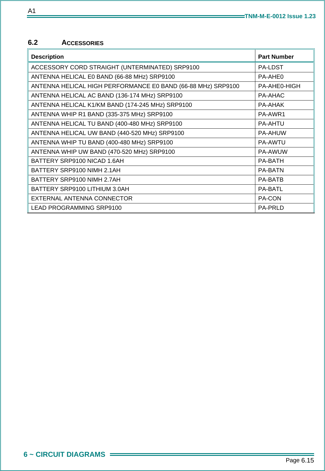 A1      Page 6.15  6 ~ CIRCUIT DIAGRAMS TNM-M-E-0012 Issue 1.23  6.2 ACCESSORIES Description  Part Number ACCESSORY CORD STRAIGHT (UNTERMINATED) SRP9100  PA-LDST ANTENNA HELICAL E0 BAND (66-88 MHz) SRP9100  PA-AHE0 ANTENNA HELICAL HIGH PERFORMANCE E0 BAND (66-88 MHz) SRP9100   PA-AHE0-HIGH ANTENNA HELICAL AC BAND (136-174 MHz) SRP9100  PA-AHAC ANTENNA HELICAL K1/KM BAND (174-245 MHz) SRP9100  PA-AHAK ANTENNA WHIP R1 BAND (335-375 MHz) SRP9100  PA-AWR1 ANTENNA HELICAL TU BAND (400-480 MHz) SRP9100  PA-AHTU ANTENNA HELICAL UW BAND (440-520 MHz) SRP9100  PA-AHUW ANTENNA WHIP TU BAND (400-480 MHz) SRP9100  PA-AWTU ANTENNA WHIP UW BAND (470-520 MHz) SRP9100  PA-AWUW BATTERY SRP9100 NICAD 1.6AH  PA-BATH BATTERY SRP9100 NIMH 2.1AH  PA-BATN BATTERY SRP9100 NIMH 2.7AH  PA-BATB BATTERY SRP9100 LITHIUM 3.0AH  PA-BATL EXTERNAL ANTENNA CONNECTOR  PA-CON LEAD PROGRAMMING SRP9100  PA-PRLD  