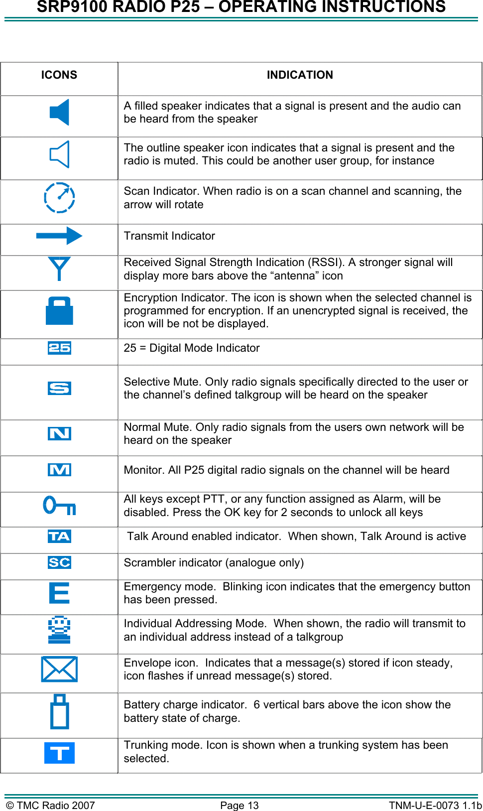 SRP9100 RADIO P25 &ndash; OPERATING INSTRUCTIONS  ICONS INDICATION  A filled speaker indicates that a signal is present and the audio can be heard from the speaker  The outline speaker icon indicates that a signal is present and the radio is muted. This could be another user group, for instance  Scan Indicator. When radio is on a scan channel and scanning, the arrow will rotate  Transmit Indicator  Received Signal Strength Indication (RSSI). A stronger signal will display more bars above the &ldquo;antenna&rdquo; icon  Encryption Indicator. The icon is shown when the selected channel is programmed for encryption. If an unencrypted signal is received, the icon will be not be displayed.  25 = Digital Mode Indicator   Selective Mute. Only radio signals specifically directed to the user or the channel&rsquo;s defined talkgroup will be heard on the speaker  Normal Mute. Only radio signals from the users own network will be heard on the speaker  Monitor. All P25 digital radio signals on the channel will be heard  All keys except PTT, or any function assigned as Alarm, will be disabled. Press the OK key for 2 seconds to unlock all keys   Talk Around enabled indicator.  When shown, Talk Around is active  Scrambler indicator (analogue only)  Emergency mode.  Blinking icon indicates that the emergency button has been pressed.  Individual Addressing Mode.  When shown, the radio will transmit to an individual address instead of a talkgroup  Envelope icon.  Indicates that a message(s) stored if icon steady, icon flashes if unread message(s) stored.  Battery charge indicator.  6 vertical bars above the icon show the battery state of charge.  Trunking mode. Icon is shown when a trunking system has been selected.  &copy; TMC Radio 2007  Page 13   TNM-U-E-0073 1.1b 