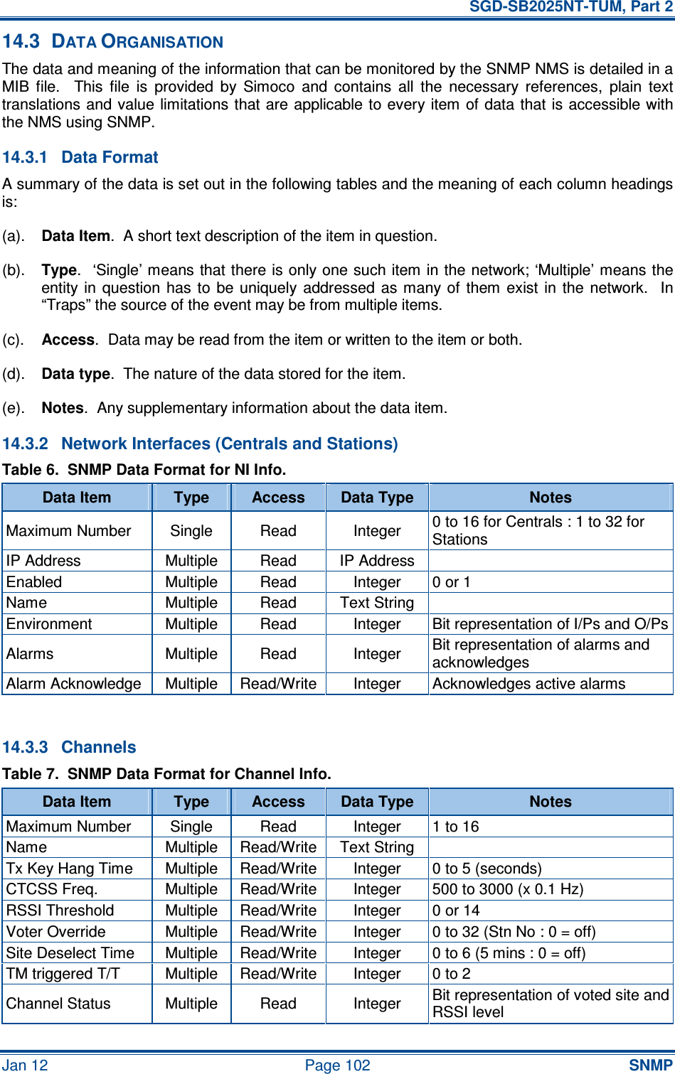   SGD-SB2025NT-TUM, Part 2 Jan 12  Page 102 SNMP 14.3  DATA ORGANISATION The data and meaning of the information that can be monitored by the SNMP NMS is detailed in a MIB  file.    This  file  is  provided  by  Simoco  and  contains  all  the  necessary  references,  plain  text translations and  value limitations that are applicable to every item  of data that is accessible with the NMS using SNMP. 14.3.1  Data Format A summary of the data is set out in the following tables and the meaning of each column headings is: (a). Data Item.  A short text description of the item in question. (b). Type.  ‘Single’ means that there is only one such item in the network; ‘Multiple’ means the entity in  question  has  to  be  uniquely  addressed  as  many of  them  exist in  the  network.   In “Traps” the source of the event may be from multiple items. (c). Access.  Data may be read from the item or written to the item or both. (d). Data type.  The nature of the data stored for the item. (e). Notes.  Any supplementary information about the data item. 14.3.2  Network Interfaces (Centrals and Stations) Table 6.  SNMP Data Format for NI Info. Data Item  Type  Access  Data Type  Notes Maximum Number  Single  Read  Integer  0 to 16 for Centrals : 1 to 32 for Stations IP Address  Multiple  Read  IP Address   Enabled  Multiple  Read  Integer  0 or 1 Name  Multiple  Read  Text String   Environment  Multiple  Read  Integer  Bit representation of I/Ps and O/Ps Alarms  Multiple  Read  Integer  Bit representation of alarms and acknowledges Alarm Acknowledge  Multiple  Read/Write  Integer  Acknowledges active alarms  14.3.3  Channels Table 7.  SNMP Data Format for Channel Info. Data Item  Type  Access  Data Type  Notes Maximum Number  Single  Read  Integer  1 to 16 Name  Multiple  Read/Write  Text String   Tx Key Hang Time  Multiple  Read/Write  Integer  0 to 5 (seconds) CTCSS Freq.  Multiple  Read/Write  Integer  500 to 3000 (x 0.1 Hz) RSSI Threshold  Multiple  Read/Write  Integer  0 or 14 Voter Override  Multiple  Read/Write  Integer  0 to 32 (Stn No : 0 = off) Site Deselect Time  Multiple  Read/Write  Integer  0 to 6 (5 mins : 0 = off) TM triggered T/T  Multiple  Read/Write  Integer  0 to 2 Channel Status  Multiple  Read  Integer Bit representation of voted site and RSSI level 