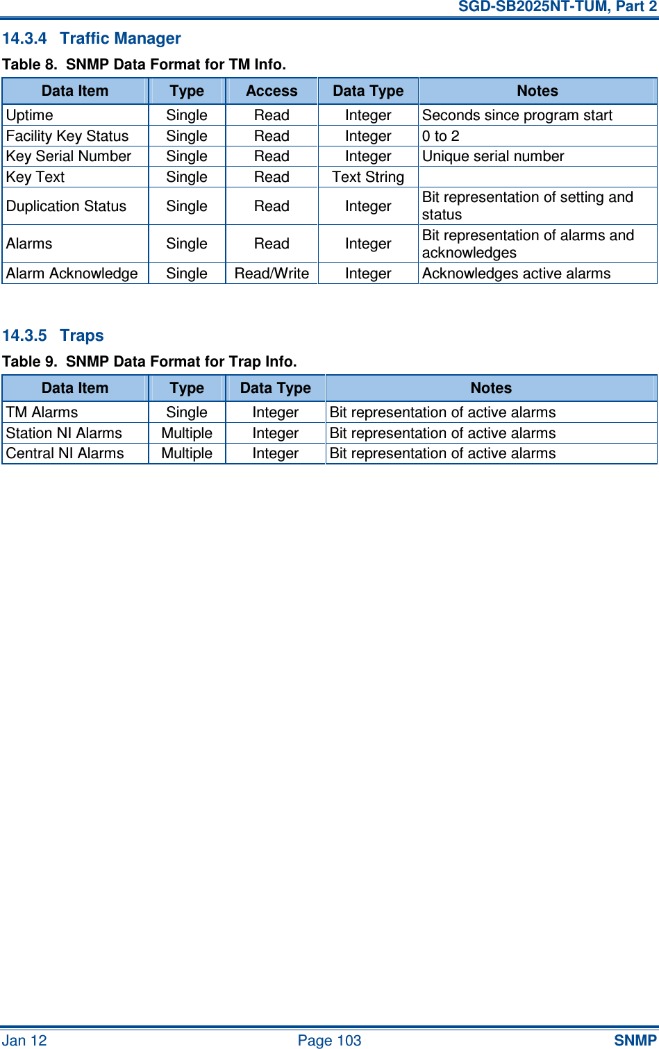   SGD-SB2025NT-TUM, Part 2 Jan 12  Page 103 SNMP 14.3.4  Traffic Manager Table 8.  SNMP Data Format for TM Info. Data Item  Type  Access  Data Type  Notes Uptime  Single  Read  Integer  Seconds since program start Facility Key Status  Single  Read  Integer  0 to 2 Key Serial Number  Single  Read  Integer  Unique serial number Key Text  Single  Read  Text String   Duplication Status  Single  Read  Integer  Bit representation of setting and status Alarms  Single  Read  Integer  Bit representation of alarms and acknowledges Alarm Acknowledge  Single  Read/Write  Integer  Acknowledges active alarms  14.3.5  Traps Table 9.  SNMP Data Format for Trap Info. Data Item  Type  Data Type  Notes TM Alarms  Single  Integer  Bit representation of active alarms Station NI Alarms  Multiple  Integer  Bit representation of active alarms Central NI Alarms  Multiple  Integer  Bit representation of active alarms    