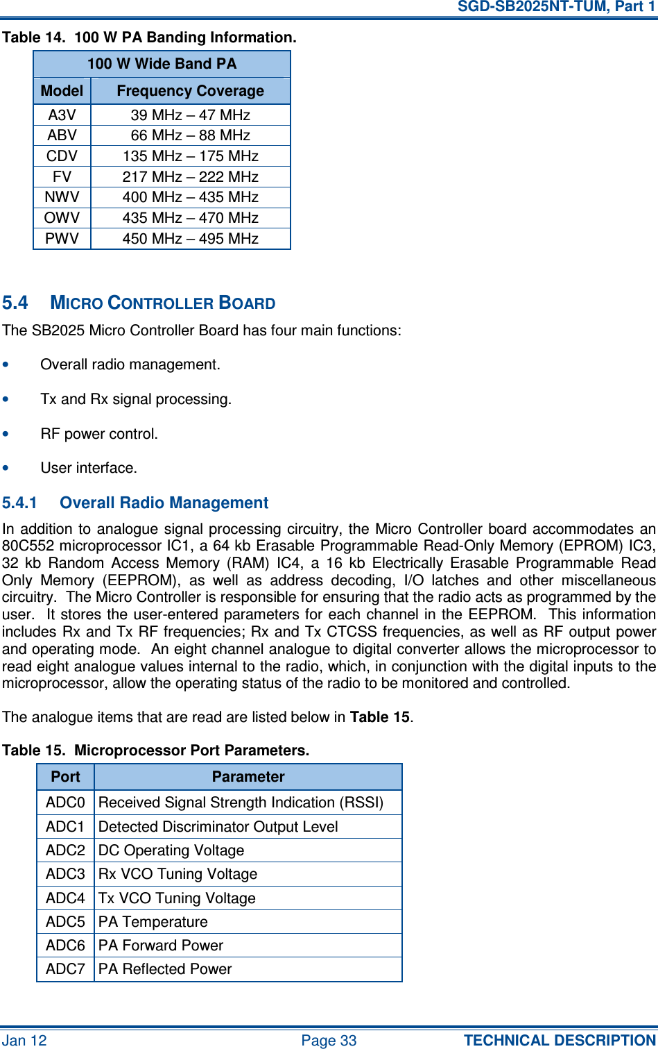   SGD-SB2025NT-TUM, Part 1 Jan 12  Page 33  TECHNICAL DESCRIPTION Table 14.  100 W PA Banding Information. 100 W Wide Band PA Model Frequency Coverage A3V  39 MHz – 47 MHz ABV  66 MHz – 88 MHz CDV  135 MHz – 175 MHz FV  217 MHz – 222 MHz NWV  400 MHz – 435 MHz OWV  435 MHz – 470 MHz PWV  450 MHz – 495 MHz  5.4  MICRO CONTROLLER BOARD The SB2025 Micro Controller Board has four main functions: • Overall radio management. • Tx and Rx signal processing. • RF power control. • User interface. 5.4.1  Overall Radio Management In addition to  analogue signal processing  circuitry, the  Micro  Controller  board accommodates an 80C552 microprocessor IC1, a 64 kb Erasable Programmable Read-Only Memory (EPROM) IC3, 32  kb  Random  Access  Memory  (RAM)  IC4,  a  16  kb  Electrically  Erasable  Programmable  Read Only  Memory  (EEPROM),  as  well  as  address  decoding,  I/O  latches  and  other  miscellaneous circuitry.  The Micro Controller is responsible for ensuring that the radio acts as programmed by the user.  It  stores the user-entered  parameters for each  channel in  the EEPROM.   This information includes Rx and Tx RF frequencies; Rx and Tx CTCSS frequencies, as well as RF output power and operating mode.  An eight channel analogue to digital converter allows the microprocessor to read eight analogue values internal to the radio, which, in conjunction with the digital inputs to the microprocessor, allow the operating status of the radio to be monitored and controlled. The analogue items that are read are listed below in Table 15. Table 15.  Microprocessor Port Parameters. Port  Parameter ADC0  Received Signal Strength Indication (RSSI) ADC1  Detected Discriminator Output Level ADC2  DC Operating Voltage ADC3  Rx VCO Tuning Voltage ADC4  Tx VCO Tuning Voltage ADC5  PA Temperature ADC6  PA Forward Power ADC7  PA Reflected Power  