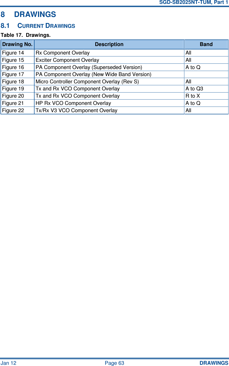   SGD-SB2025NT-TUM, Part 1 Jan 12  Page 63  DRAWINGS 8  DRAWINGS 8.1  CURRENT DRAWINGS Table 17.  Drawings. Drawing No. Description  Band Figure 14  Rx Component Overlay  All Figure 15  Exciter Component Overlay  All Figure 16  PA Component Overlay (Superseded Version)  A to Q Figure 17  PA Component Overlay (New Wide Band Version)   Figure 18  Micro Controller Component Overlay (Rev S)  All Figure 19  Tx and Rx VCO Component Overlay  A to Q3 Figure 20  Tx and Rx VCO Component Overlay  R to X Figure 21  HP Rx VCO Component Overlay  A to Q Figure 22  Tx/Rx V3 VCO Component Overlay  All   