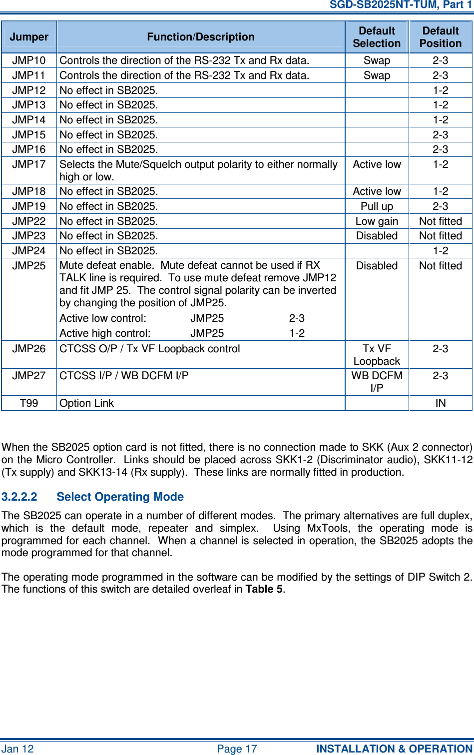   SGD-SB2025NT-TUM, Part 1 Jan 12  Page 17  INSTALLATION &amp; OPERATION Jumper  Function/Description  Default Selection Default Position JMP10  Controls the direction of the RS-232 Tx and Rx data.  Swap  2-3 JMP11  Controls the direction of the RS-232 Tx and Rx data.  Swap  2-3 JMP12  No effect in SB2025.    1-2 JMP13  No effect in SB2025.    1-2 JMP14  No effect in SB2025.    1-2 JMP15  No effect in SB2025.    2-3 JMP16  No effect in SB2025.    2-3 JMP17  Selects the Mute/Squelch output polarity to either normally high or low. Active low  1-2 JMP18  No effect in SB2025.  Active low  1-2 JMP19  No effect in SB2025.  Pull up  2-3 JMP22  No effect in SB2025.  Low gain  Not fitted JMP23  No effect in SB2025.  Disabled  Not fitted JMP24  No effect in SB2025.    1-2 Mute defeat enable.  Mute defeat cannot be used if RX TALK line is required.  To use mute defeat remove JMP12 and fit JMP 25.  The control signal polarity can be inverted by changing the position of JMP25. Active low control:  JMP25  2-3 JMP25 Active high control:  JMP25  1-2 Disabled  Not fitted JMP26  CTCSS O/P / Tx VF Loopback control  Tx VF Loopback 2-3 JMP27  CTCSS I/P / WB DCFM I/P  WB DCFM I/P 2-3 T99  Option Link    IN  When the SB2025 option card is not fitted, there is no connection made to SKK (Aux 2 connector) on the Micro Controller.  Links should be placed across SKK1-2 (Discriminator audio), SKK11-12 (Tx supply) and SKK13-14 (Rx supply).  These links are normally fitted in production. 3.2.2.2  Select Operating Mode The SB2025 can operate in a number of different modes.  The primary alternatives are full duplex, which  is  the  default  mode,  repeater  and  simplex.    Using  MxTools,  the  operating  mode  is programmed for each channel.  When a channel is selected in operation, the SB2025 adopts the mode programmed for that channel. The operating mode programmed in the software can be modified by the settings of DIP Switch 2.  The functions of this switch are detailed overleaf in Table 5.  
