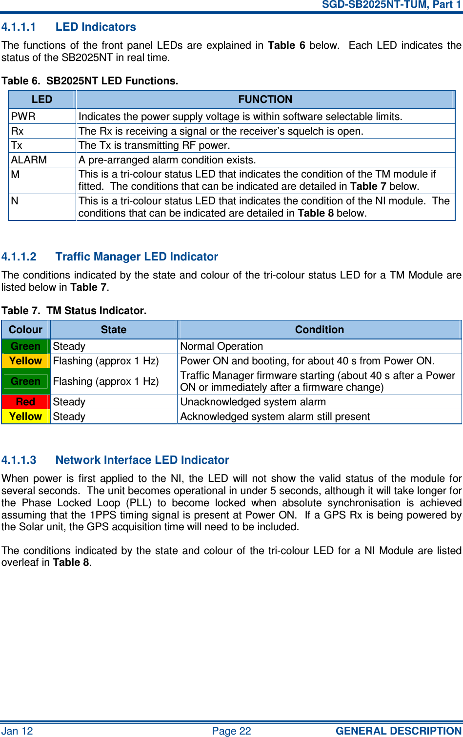   SGD-SB2025NT-TUM, Part 1 Jan 12  Page 22  GENERAL DESCRIPTION 4.1.1.1  LED Indicators The functions  of the front  panel  LEDs are  explained  in  Table  6 below.   Each  LED  indicates the status of the SB2025NT in real time. Table 6.  SB2025NT LED Functions. LED  FUNCTION PWR  Indicates the power supply voltage is within software selectable limits. Rx  The Rx is receiving a signal or the receiver’s squelch is open. Tx  The Tx is transmitting RF power. ALARM  A pre-arranged alarm condition exists. M  This is a tri-colour status LED that indicates the condition of the TM module if fitted.  The conditions that can be indicated are detailed in Table 7 below. N  This is a tri-colour status LED that indicates the condition of the NI module.  The conditions that can be indicated are detailed in Table 8 below.  4.1.1.2  Traffic Manager LED Indicator The conditions indicated by the state and colour of the tri-colour status LED for a TM Module are listed below in Table 7. Table 7.  TM Status Indicator. Colour  State  Condition Green  Steady  Normal Operation Yellow  Flashing (approx 1 Hz)  Power ON and booting, for about 40 s from Power ON. Green  Flashing (approx 1 Hz)  Traffic Manager firmware starting (about 40 s after a Power ON or immediately after a firmware change) Red  Steady  Unacknowledged system alarm Yellow  Steady  Acknowledged system alarm still present  4.1.1.3  Network Interface LED Indicator When  power  is  first  applied  to  the  NI,  the  LED  will  not  show  the  valid  status  of  the  module  for several seconds.  The unit becomes operational in under 5 seconds, although it will take longer for the  Phase  Locked  Loop  (PLL)  to  become  locked  when  absolute  synchronisation  is  achieved assuming that the 1PPS timing signal is present at Power ON.  If a GPS Rx is being powered by the Solar unit, the GPS acquisition time will need to be included. The conditions  indicated by the  state  and  colour  of the tri-colour LED for  a  NI Module  are  listed overleaf in Table 8.  
