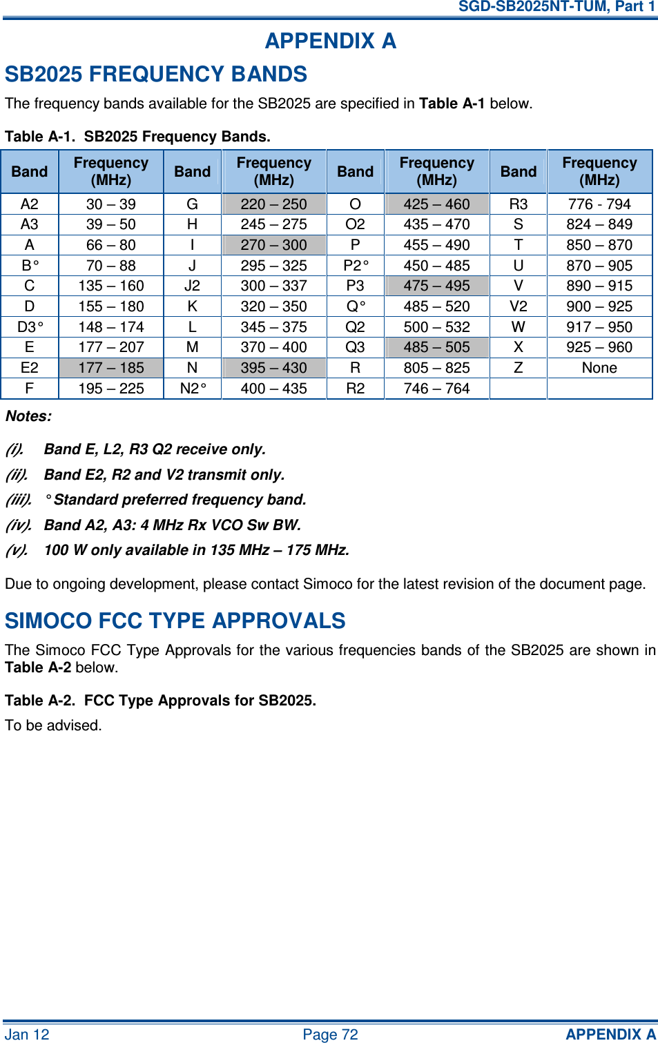   SGD-SB2025NT-TUM, Part 1 Jan 12  Page 72  APPENDIX A APPENDIX A SB2025 FREQUENCY BANDS The frequency bands available for the SB2025 are specified in Table A-1 below. Table A-1.  SB2025 Frequency Bands. Band  Frequency (MHz)  Band  Frequency (MHz)  Band  Frequency (MHz)  Band  Frequency (MHz) A2  30 – 39  G  220 – 250  O  425 – 460  R3  776 - 794 A3  39 – 50  H  245 – 275  O2  435 – 470  S  824 – 849 A  66 – 80  I  270 – 300  P  455 – 490  T  850 – 870 B°  70 – 88  J  295 – 325  P2°  450 – 485  U  870 – 905 C  135 – 160  J2  300 – 337  P3  475 – 495  V  890 – 915 D  155 – 180  K  320 – 350  Q°  485 – 520  V2  900 – 925 D3°  148 – 174  L  345 – 375  Q2  500 – 532  W  917 – 950 E  177 – 207  M  370 – 400  Q3  485 – 505  X  925 – 960 E2  177 – 185  N  395 – 430  R  805 – 825  Z  None F  195 – 225  N2°  400 – 435  R2  746 – 764     Notes: (i).  Band E, L2, R3 Q2 receive only. (ii).  Band E2, R2 and V2 transmit only. (iii).  ° Standard preferred frequency band. (iv).  Band A2, A3: 4 MHz Rx VCO Sw BW. (v).  100 W only available in 135 MHz – 175 MHz. Due to ongoing development, please contact Simoco for the latest revision of the document page. SIMOCO FCC TYPE APPROVALS The Simoco FCC Type Approvals for the various frequencies bands of the SB2025 are shown in Table A-2 below. Table A-2.  FCC Type Approvals for SB2025. To be advised.   