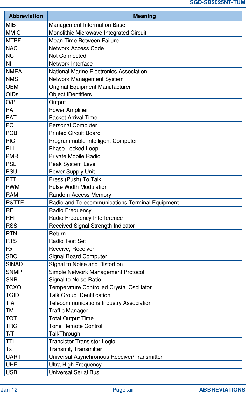   SGD-SB2025NT-TUM Jan 12  Page xiii  ABBREVIATIONS Abbreviation  Meaning MIB  Management Information Base MMIC  Monolithic Microwave Integrated Circuit MTBF  Mean Time Between Failure NAC  Network Access Code NC  Not Connected NI  Network Interface NMEA  National Marine Electronics Association NMS  Network Management System OEM  Original Equipment Manufacturer OIDs  Object IDentifiers O/P  Output PA  Power Amplifier PAT  Packet Arrival Time PC  Personal Computer PCB  Printed Circuit Board PIC  Programmable Intelligent Computer PLL  Phase Locked Loop PMR  Private Mobile Radio PSL  Peak System Level PSU  Power Supply Unit PTT  Press (Push) To Talk PWM  Pulse Width Modulation RAM  Random Access Memory R&amp;TTE  Radio and Telecommunications Terminal Equipment RF  Radio Frequency RFI  Radio Frequency Interference RSSI  Received Signal Strength Indicator RTN  Return RTS  Radio Test Set Rx  Receive, Receiver SBC  Signal Board Computer SINAD  SIgnal to Noise and Distortion SNMP  Simple Network Management Protocol SNR  Signal to Noise Ratio TCXO  Temperature Controlled Crystal Oscillator TGID  Talk Group IDentification TIA  Telecommunications Industry Association TM  Traffic Manager TOT  Total Output Time TRC  Tone Remote Control T/T  TalkThrough TTL  Transistor Transistor Logic Tx  Transmit, Transmitter UART  Universal Asynchronous Receiver/Transmitter UHF  Ultra High Frequency USB  Universal Serial Bus 