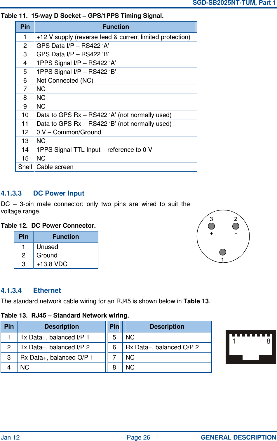   SGD-SB2025NT-TUM, Part 1 Jan 12  Page 26  GENERAL DESCRIPTION Table 11.  15-way D Socket – GPS/1PPS Timing Signal. Pin  Function 1  +12 V supply (reverse feed &amp; current limited protection) 2  GPS Data I/P – RS422 ‘A’ 3  GPS Data I/P – RS422 ‘B’ 4  1PPS Signal I/P – RS422 ‘A’ 5  1PPS Signal I/P – RS422 ‘B’ 6  Not Connected (NC) 7  NC 8  NC 9  NC 10  Data to GPS Rx – RS422 ‘A’ (not normally used) 11  Data to GPS Rx – RS422 ‘B’ (not normally used) 12  0 V – Common/Ground 13  NC 14  1PPS Signal TTL Input – reference to 0 V 15  NC Shell Cable screen  4.1.3.3  DC Power Input DC  –  3-pin  male  connector:  only  two  pins  are  wired  to  suit  the voltage range. Table 12.  DC Power Connector. Pin  Function 1  Unused 2  Ground 3  +13.8 VDC  4.1.3.4  Ethernet The standard network cable wiring for an RJ45 is shown below in Table 13. Table 13.  RJ45 – Standard Network wiring. Pin Description  Pin Description 1  Tx Data+, balanced I/P 1  5  NC 2  Tx Data−, balanced I/P 2  6  Rx Data−, balanced O/P 2 3  Rx Data+, balanced O/P 1  7  NC 4  NC  8  NC  18312+ -