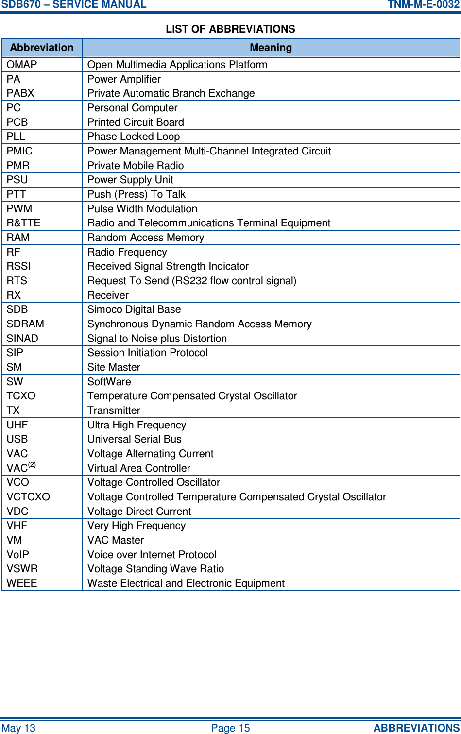 SDB670 – SERVICE MANUAL  TNM-M-E-0032 May 13  Page 15  ABBREVIATIONS LIST OF ABBREVIATIONS Abbreviation  Meaning OMAP  Open Multimedia Applications Platform PA  Power Amplifier PABX  Private Automatic Branch Exchange PC  Personal Computer PCB  Printed Circuit Board PLL  Phase Locked Loop PMIC  Power Management Multi-Channel Integrated Circuit PMR  Private Mobile Radio PSU  Power Supply Unit PTT  Push (Press) To Talk PWM  Pulse Width Modulation R&amp;TTE  Radio and Telecommunications Terminal Equipment RAM  Random Access Memory RF  Radio Frequency RSSI  Received Signal Strength Indicator RTS  Request To Send (RS232 flow control signal) RX  Receiver SDB  Simoco Digital Base SDRAM  Synchronous Dynamic Random Access Memory SINAD  Signal to Noise plus Distortion SIP  Session Initiation Protocol SM  Site Master SW  SoftWare TCXO  Temperature Compensated Crystal Oscillator TX  Transmitter UHF  Ultra High Frequency USB  Universal Serial Bus VAC  Voltage Alternating Current VAC(2)  Virtual Area Controller VCO  Voltage Controlled Oscillator VCTCXO  Voltage Controlled Temperature Compensated Crystal Oscillator VDC  Voltage Direct Current VHF  Very High Frequency VM  VAC Master VoIP  Voice over Internet Protocol VSWR  Voltage Standing Wave Ratio WEEE  Waste Electrical and Electronic Equipment    