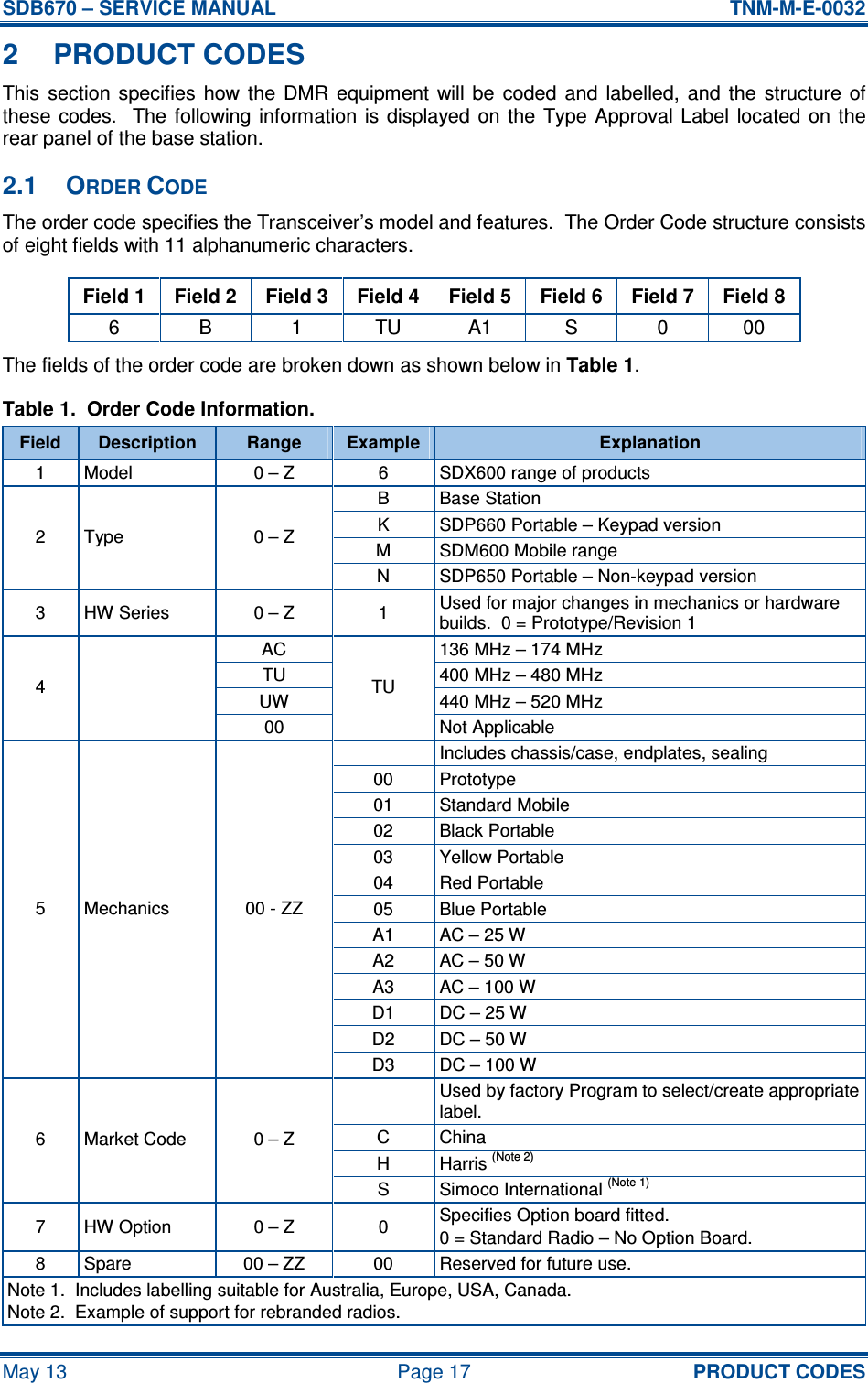 SDB670 – SERVICE MANUAL  TNM-M-E-0032 May 13  Page 17  PRODUCT CODES 2  PRODUCT CODES This  section  specifies  how the  DMR  equipment  will be  coded  and  labelled,  and  the  structure  of these  codes.   The following  information  is  displayed  on  the  Type Approval Label  located  on the rear panel of the base station. 2.1  ORDER CODE The order code specifies the Transceiver’s model and features.  The Order Code structure consists of eight fields with 11 alphanumeric characters. Field 1  Field 2  Field 3  Field 4  Field 5  Field 6  Field 7  Field 8 6  B  1  TU  A1  S  0  00 The fields of the order code are broken down as shown below in Table 1. Table 1.  Order Code Information. Field  Description  Range  Example  Explanation 1  Model  0 – Z  6  SDX600 range of products B  Base Station K  SDP660 Portable – Keypad version M  SDM600 Mobile range 2  Type  0 – Z N  SDP650 Portable – Non-keypad version 3  HW Series  0 – Z  1  Used for major changes in mechanics or hardware builds.  0 = Prototype/Revision 1 AC  136 MHz – 174 MHz TU  400 MHz – 480 MHz UW  440 MHz – 520 MHz 4   00 TU Not Applicable   Includes chassis/case, endplates, sealing 00  Prototype 01  Standard Mobile 02  Black Portable 03  Yellow Portable 04  Red Portable 05  Blue Portable A1  AC – 25 W A2  AC – 50 W A3  AC – 100 W D1  DC – 25 W D2  DC – 50 W 5  Mechanics  00 - ZZ D3  DC – 100 W  Used by factory Program to select/create appropriate label. C  China H  Harris (Note 2) 6  Market Code  0 – Z S  Simoco International (Note 1) 7  HW Option  0 – Z  0  Specifies Option board fitted. 0 = Standard Radio – No Option Board. 8  Spare  00 – ZZ  00  Reserved for future use. Note 1.  Includes labelling suitable for Australia, Europe, USA, Canada. Note 2.  Example of support for rebranded radios. 