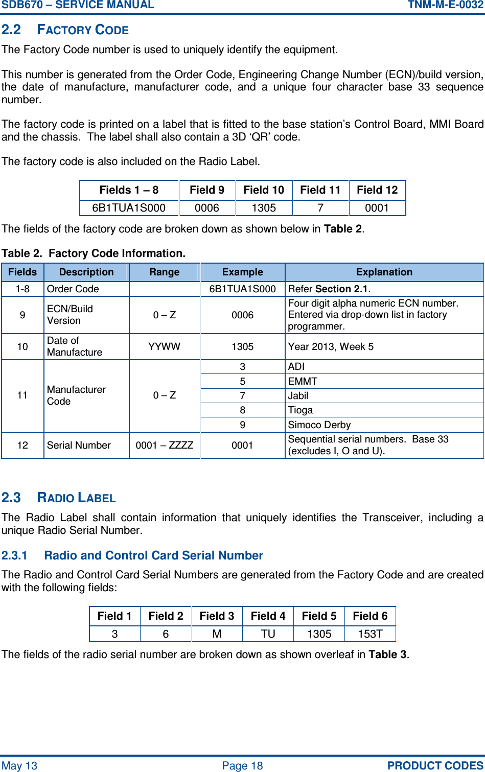 SDB670 – SERVICE MANUAL  TNM-M-E-0032 May 13  Page 18  PRODUCT CODES 2.2  FACTORY CODE The Factory Code number is used to uniquely identify the equipment. This number is generated from the Order Code, Engineering Change Number (ECN)/build version, the  date  of  manufacture,  manufacturer  code,  and  a  unique  four  character  base  33  sequence number. The factory code is printed on a label that is fitted to the base station’s Control Board, MMI Board and the chassis.  The label shall also contain a 3D ‘QR’ code. The factory code is also included on the Radio Label. Fields 1 – 8  Field 9  Field 10  Field 11  Field 12 6B1TUA1S000  0006  1305  7  0001 The fields of the factory code are broken down as shown below in Table 2. Table 2.  Factory Code Information. Fields  Description  Range  Example  Explanation 1-8  Order Code    6B1TUA1S000  Refer Section 2.1. 9  ECN/Build Version  0 – Z  0006 Four digit alpha numeric ECN number.  Entered via drop-down list in factory programmer. 10  Date of Manufacture  YYWW  1305  Year 2013, Week 5 3  ADI 5  EMMT 7  Jabil 8  Tioga 11  Manufacturer Code  0 – Z 9  Simoco Derby 12  Serial Number  0001 – ZZZZ  0001  Sequential serial numbers.  Base 33 (excludes I, O and U).  2.3  RADIO LABEL The  Radio  Label  shall  contain  information  that  uniquely  identifies  the  Transceiver,  including  a unique Radio Serial Number. 2.3.1  Radio and Control Card Serial Number The Radio and Control Card Serial Numbers are generated from the Factory Code and are created with the following fields: Field 1  Field 2  Field 3  Field 4  Field 5  Field 6 3  6  M  TU  1305  153T The fields of the radio serial number are broken down as shown overleaf in Table 3.    