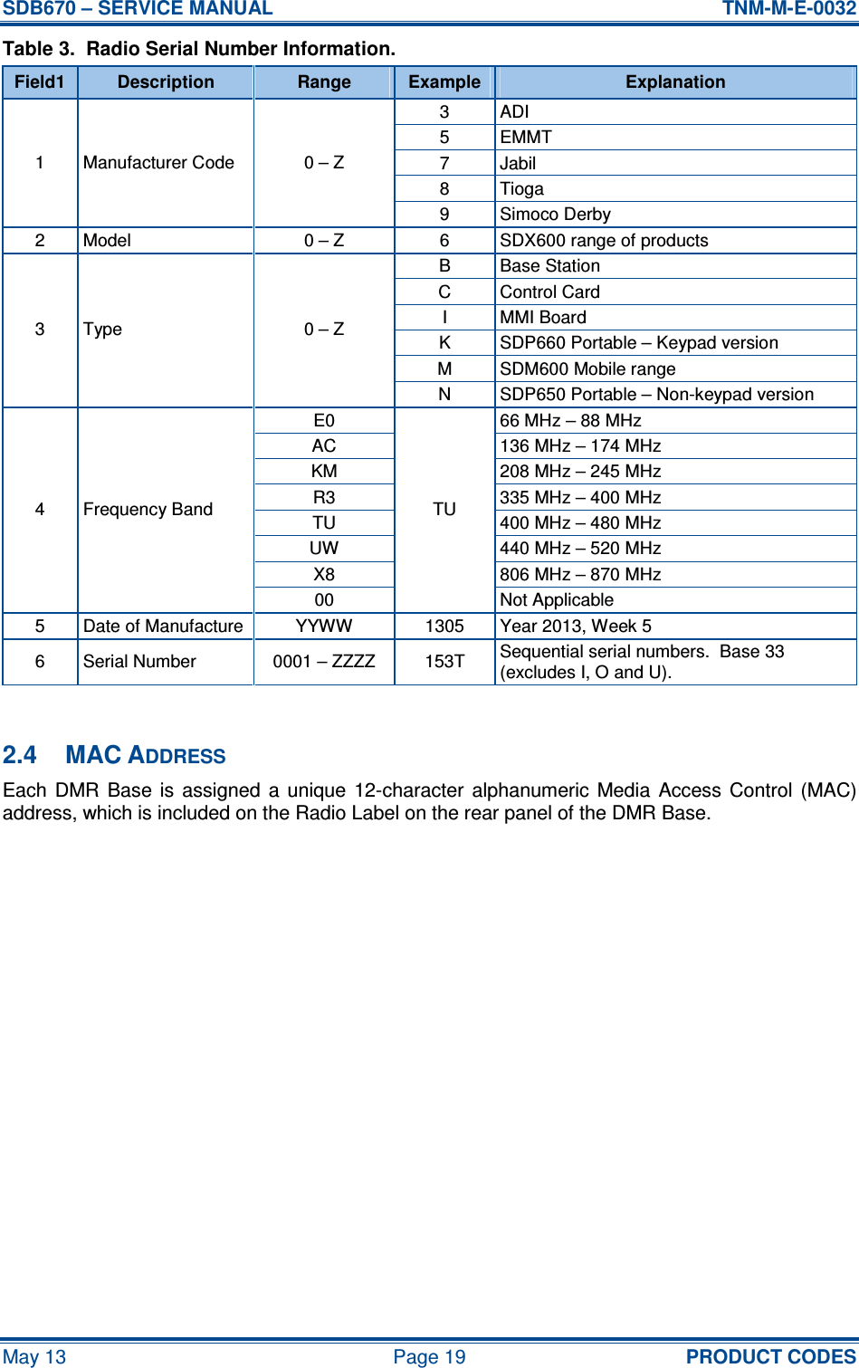 SDB670 – SERVICE MANUAL  TNM-M-E-0032 May 13  Page 19  PRODUCT CODES Table 3.  Radio Serial Number Information. Field1  Description  Range  Example  Explanation 3  ADI 5  EMMT 7  Jabil 8  Tioga 1  Manufacturer Code  0 – Z 9  Simoco Derby 2  Model  0 – Z  6  SDX600 range of products B  Base Station C  Control Card I  MMI Board K  SDP660 Portable – Keypad version M  SDM600 Mobile range 3  Type  0 – Z N  SDP650 Portable – Non-keypad version E0  66 MHz – 88 MHz AC  136 MHz – 174 MHz KM  208 MHz – 245 MHz R3  335 MHz – 400 MHz TU  400 MHz – 480 MHz UW  440 MHz – 520 MHz X8  806 MHz – 870 MHz 4  Frequency Band 00 TU Not Applicable 5  Date of Manufacture YYWW  1305  Year 2013, Week 5 6  Serial Number  0001 – ZZZZ  153T  Sequential serial numbers.  Base 33 (excludes I, O and U).  2.4  MAC ADDRESS Each  DMR  Base  is  assigned  a  unique  12-character  alphanumeric  Media  Access  Control  (MAC) address, which is included on the Radio Label on the rear panel of the DMR Base.    