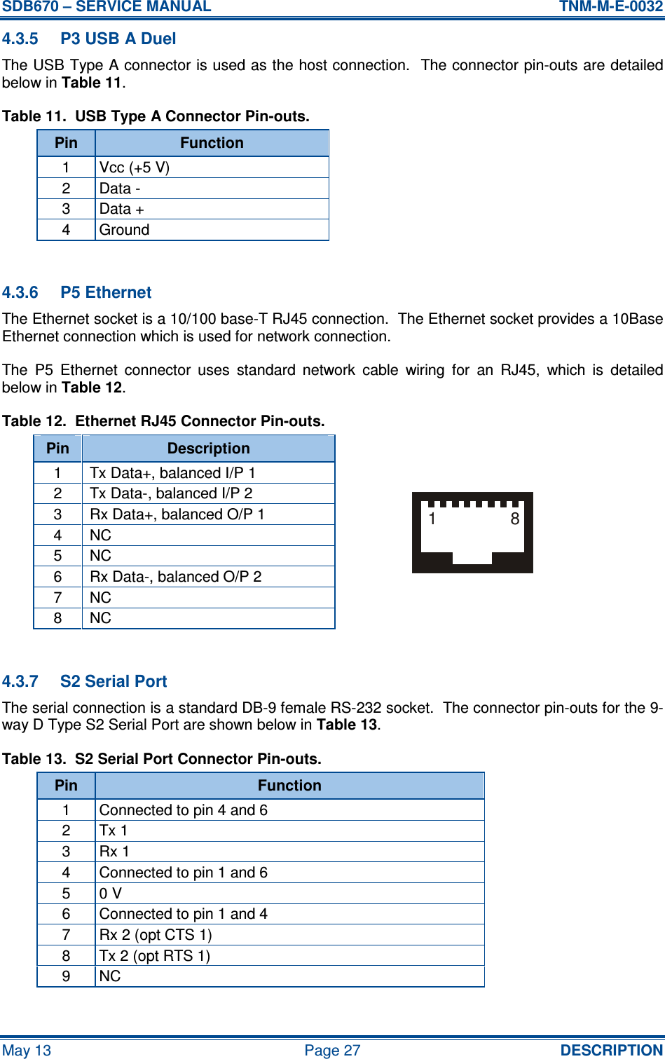 SDB670 – SERVICE MANUAL  TNM-M-E-0032 May 13  Page 27  DESCRIPTION 4.3.5  P3 USB A Duel The USB Type A connector is used as the host connection.  The connector pin-outs are detailed below in Table 11. Table 11.  USB Type A Connector Pin-outs. Pin  Function 1  Vcc (+5 V) 2  Data - 3  Data + 4  Ground  4.3.6  P5 Ethernet The Ethernet socket is a 10/100 base-T RJ45 connection.  The Ethernet socket provides a 10Base Ethernet connection which is used for network connection. The  P5  Ethernet  connector  uses  standard  network  cable  wiring  for  an  RJ45,  which  is  detailed below in Table 12. Table 12.  Ethernet RJ45 Connector Pin-outs. Pin  Description 1  Tx Data+, balanced I/P 1 2  Tx Data-, balanced I/P 2 3  Rx Data+, balanced O/P 1 4  NC 5  NC 6  Rx Data-, balanced O/P 2 7  NC 8  NC  4.3.7  S2 Serial Port The serial connection is a standard DB-9 female RS-232 socket.  The connector pin-outs for the 9-way D Type S2 Serial Port are shown below in Table 13. Table 13.  S2 Serial Port Connector Pin-outs. Pin  Function 1  Connected to pin 4 and 6 2  Tx 1 3  Rx 1 4  Connected to pin 1 and 6 5  0 V 6  Connected to pin 1 and 4 7  Rx 2 (opt CTS 1) 8  Tx 2 (opt RTS 1) 9  NC  18