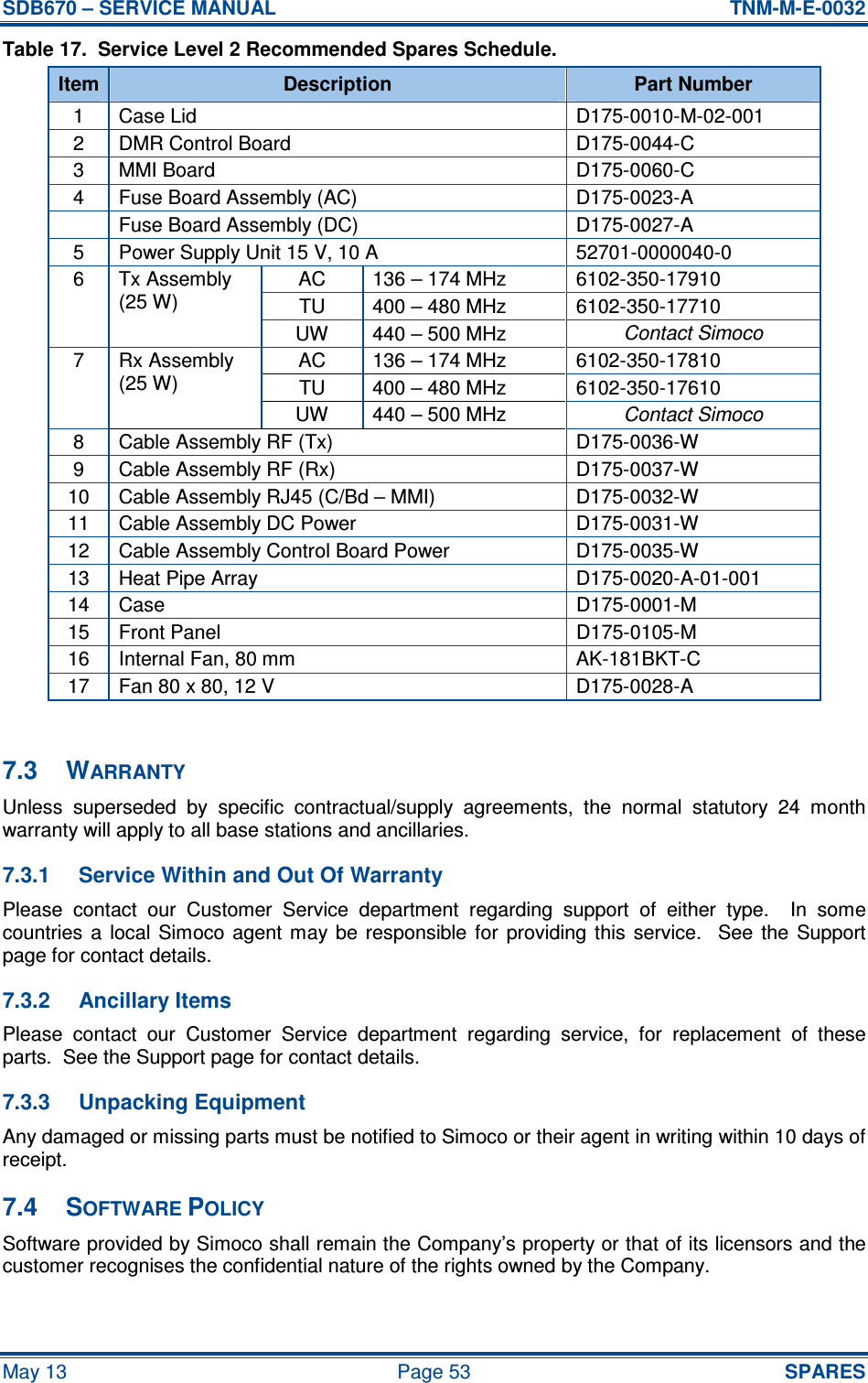 SDB670 – SERVICE MANUAL  TNM-M-E-0032 May 13  Page 53  SPARES Table 17.  Service Level 2 Recommended Spares Schedule. Item Description  Part Number 1  Case Lid  D175-0010-M-02-001 2  DMR Control Board  D175-0044-C 3  MMI Board  D175-0060-C 4  Fuse Board Assembly (AC)  D175-0023-A   Fuse Board Assembly (DC)  D175-0027-A 5  Power Supply Unit 15 V, 10 A  52701-0000040-0 AC  136 – 174 MHz  6102-350-17910 TU  400 – 480 MHz  6102-350-17710 6  Tx Assembly (25 W) UW  440 – 500 MHz  Contact Simoco AC  136 – 174 MHz  6102-350-17810 TU  400 – 480 MHz  6102-350-17610 7  Rx Assembly (25 W) UW  440 – 500 MHz  Contact Simoco 8  Cable Assembly RF (Tx)  D175-0036-W 9  Cable Assembly RF (Rx)  D175-0037-W 10  Cable Assembly RJ45 (C/Bd – MMI)  D175-0032-W 11  Cable Assembly DC Power  D175-0031-W 12  Cable Assembly Control Board Power  D175-0035-W 13  Heat Pipe Array  D175-0020-A-01-001 14  Case  D175-0001-M 15  Front Panel  D175-0105-M 16  Internal Fan, 80 mm  AK-181BKT-C 17  Fan 80 x 80, 12 V  D175-0028-A  7.3  WARRANTY Unless  superseded  by  specific  contractual/supply  agreements,  the  normal  statutory  24  month warranty will apply to all base stations and ancillaries. 7.3.1  Service Within and Out Of Warranty Please  contact  our  Customer  Service  department  regarding  support  of  either  type.    In  some countries  a  local  Simoco  agent  may  be  responsible  for  providing  this  service.    See  the  Support page for contact details. 7.3.2  Ancillary Items Please  contact  our  Customer  Service  department  regarding  service,  for  replacement  of  these parts.  See the Support page for contact details. 7.3.3  Unpacking Equipment Any damaged or missing parts must be notified to Simoco or their agent in writing within 10 days of receipt. 7.4  SOFTWARE POLICY Software provided by Simoco shall remain the Company’s property or that of its licensors and the customer recognises the confidential nature of the rights owned by the Company. 