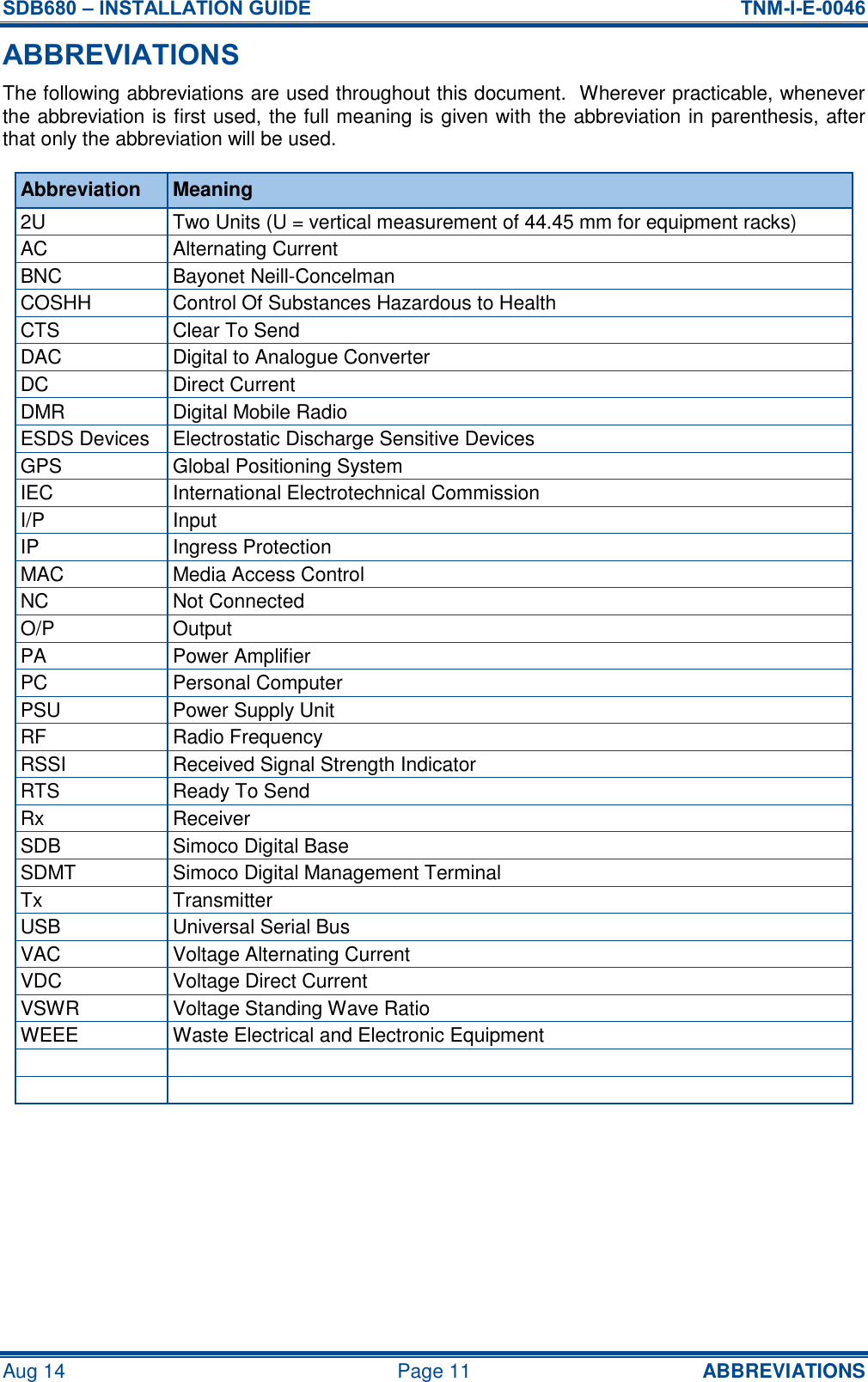 SDB680 – INSTALLATION GUIDE  TNM-I-E-0046 Aug 14  Page 11 ABBREVIATIONS ABBREVIATIONS The following abbreviations are used throughout this document.  Wherever practicable, whenever the abbreviation is first used, the full meaning is given with the abbreviation in parenthesis, after that only the abbreviation will be used. Abbreviation Meaning 2U Two Units (U = vertical measurement of 44.45 mm for equipment racks) AC Alternating Current BNC Bayonet Neill-Concelman COSHH Control Of Substances Hazardous to Health CTS Clear To Send DAC Digital to Analogue Converter DC Direct Current DMR Digital Mobile Radio ESDS Devices Electrostatic Discharge Sensitive Devices GPS Global Positioning System IEC International Electrotechnical Commission I/P Input IP Ingress Protection MAC Media Access Control NC Not Connected O/P Output PA Power Amplifier PC Personal Computer PSU Power Supply Unit RF Radio Frequency RSSI Received Signal Strength Indicator RTS Ready To Send Rx Receiver SDB Simoco Digital Base SDMT Simoco Digital Management Terminal Tx Transmitter USB Universal Serial Bus VAC Voltage Alternating Current VDC Voltage Direct Current VSWR Voltage Standing Wave Ratio WEEE Waste Electrical and Electronic Equipment        