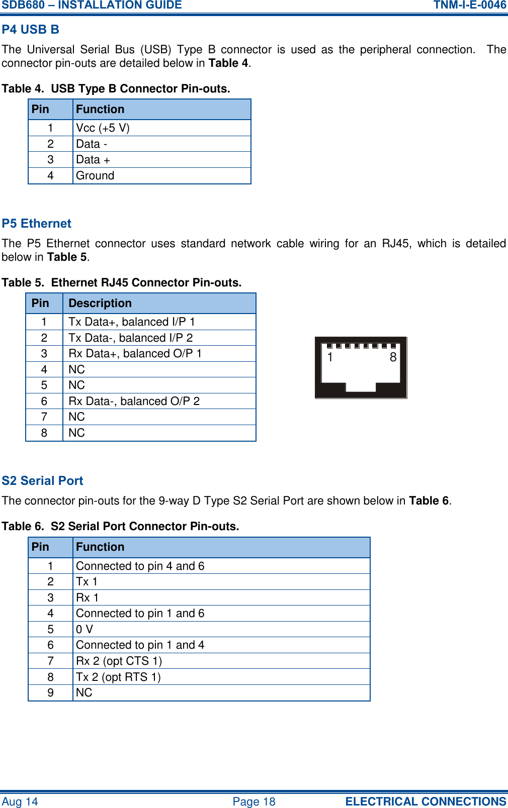 SDB680 – INSTALLATION GUIDE  TNM-I-E-0046 Aug 14  Page 18 ELECTRICAL CONNECTIONS P4 USB B The  Universal  Serial  Bus  (USB)  Type  B  connector  is  used  as  the  peripheral  connection.    The connector pin-outs are detailed below in Table 4. Table 4.  USB Type B Connector Pin-outs. Pin Function 1 Vcc (+5 V) 2 Data - 3 Data + 4 Ground  P5 Ethernet The  P5  Ethernet  connector  uses  standard  network  cable  wiring  for  an  RJ45,  which  is  detailed below in Table 5. Table 5.  Ethernet RJ45 Connector Pin-outs. Pin Description 1 Tx Data+, balanced I/P 1 2 Tx Data-, balanced I/P 2 3 Rx Data+, balanced O/P 1 4 NC 5 NC 6 Rx Data-, balanced O/P 2 7 NC 8 NC  S2 Serial Port The connector pin-outs for the 9-way D Type S2 Serial Port are shown below in Table 6. Table 6.  S2 Serial Port Connector Pin-outs. Pin Function 1 Connected to pin 4 and 6 2 Tx 1 3 Rx 1 4 Connected to pin 1 and 6 5 0 V 6 Connected to pin 1 and 4 7 Rx 2 (opt CTS 1)  8 Tx 2 (opt RTS 1) 9 NC   1 8