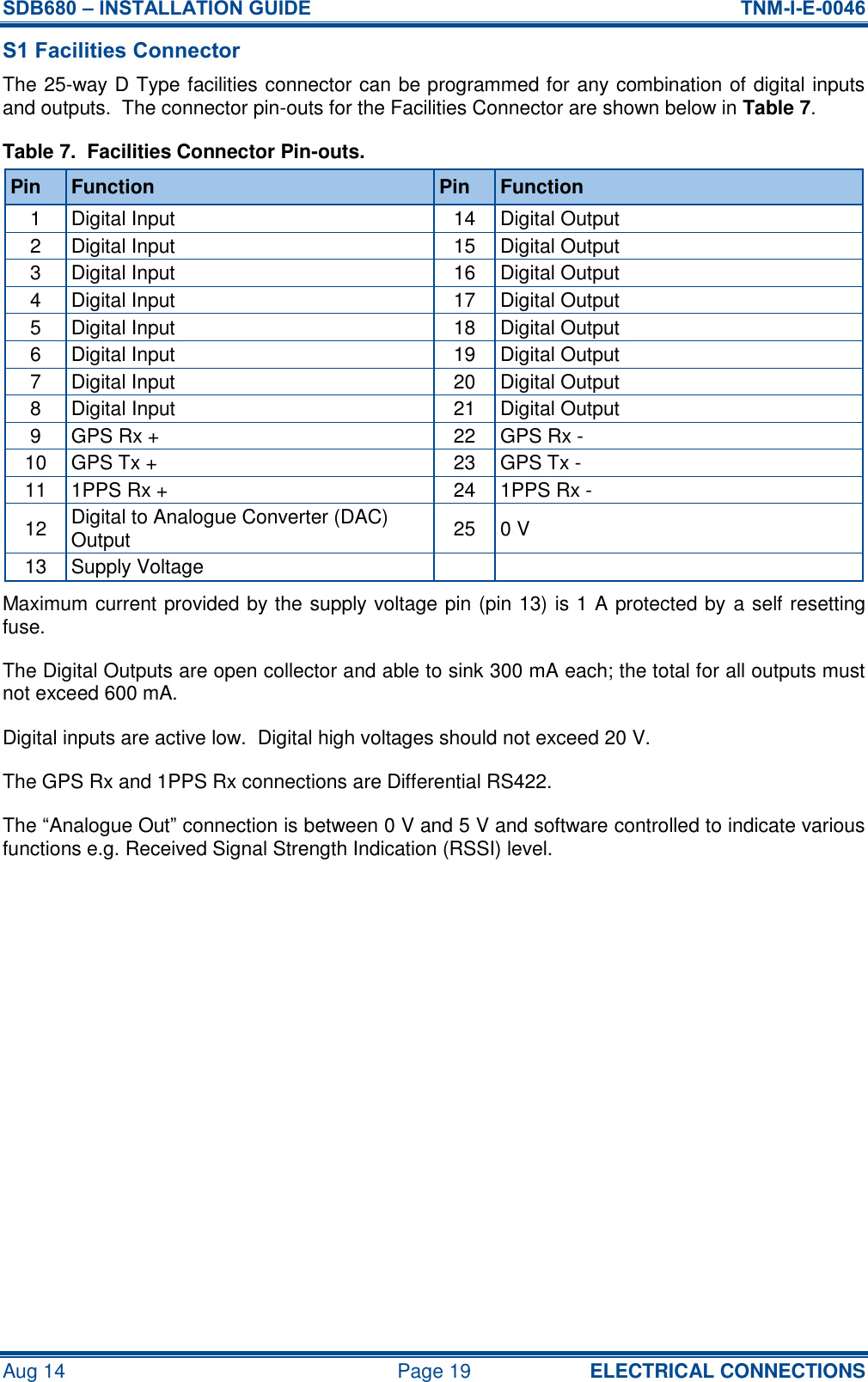 SDB680 – INSTALLATION GUIDE  TNM-I-E-0046 Aug 14  Page 19 ELECTRICAL CONNECTIONS S1 Facilities Connector The 25-way D Type facilities connector can be programmed for any combination of digital inputs and outputs.  The connector pin-outs for the Facilities Connector are shown below in Table 7. Table 7.  Facilities Connector Pin-outs. Pin Function Pin Function 1 Digital Input 14 Digital Output 2 Digital Input 15 Digital Output 3 Digital Input 16 Digital Output 4 Digital Input 17 Digital Output 5 Digital Input 18 Digital Output 6 Digital Input 19 Digital Output 7 Digital Input 20 Digital Output 8 Digital Input 21 Digital Output 9 GPS Rx + 22 GPS Rx - 10 GPS Tx + 23 GPS Tx - 11 1PPS Rx + 24 1PPS Rx - 12 Digital to Analogue Converter (DAC) Output 25 0 V 13 Supply Voltage   Maximum current provided by the supply voltage pin (pin 13) is 1 A protected by a self resetting fuse. The Digital Outputs are open collector and able to sink 300 mA each; the total for all outputs must not exceed 600 mA. Digital inputs are active low.  Digital high voltages should not exceed 20 V. The GPS Rx and 1PPS Rx connections are Differential RS422. The “Analogue Out” connection is between 0 V and 5 V and software controlled to indicate various functions e.g. Received Signal Strength Indication (RSSI) level.   