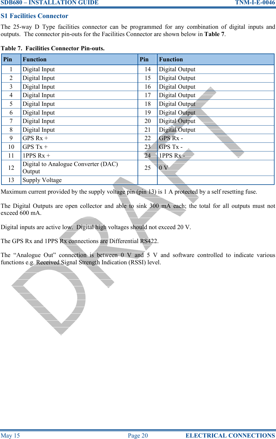 SDB680 – INSTALLATION GUIDE  TNM-I-E-0046 May 15  Page 20  ELECTRICAL CONNECTIONS S1 Facilities Connector The  25-way  D  Type  facilities  connector  can  be  programmed  for  any  combination  of  digital  inputs  and outputs.  The connector pin-outs for the Facilities Connector are shown below in Table 7. Table 7.  Facilities Connector Pin-outs. Pin  Function  Pin  Function 1  Digital Input  14  Digital Output 2  Digital Input  15  Digital Output 3  Digital Input  16  Digital Output 4  Digital Input  17  Digital Output 5  Digital Input  18  Digital Output 6  Digital Input  19  Digital Output 7  Digital Input  20  Digital Output 8  Digital Input  21  Digital Output 9  GPS Rx +  22  GPS Rx - 10  GPS Tx +  23  GPS Tx - 11  1PPS Rx +  24  1PPS Rx - 12  Digital to Analogue Converter (DAC) Output  25  0 V 13  Supply Voltage     Maximum current provided by the supply voltage pin (pin 13) is 1 A protected by a self resetting fuse. The  Digital  Outputs  are  open  collector  and  able  to  sink  300  mA  each;  the  total  for  all  outputs  must  not exceed 600 mA. Digital inputs are active low.  Digital high voltages should not exceed 20 V. The GPS Rx and 1PPS Rx connections are Differential RS422. The  “Analogue  Out”  connection  is  between  0  V  and  5  V  and  software  controlled  to  indicate  various functions e.g. Received Signal Strength Indication (RSSI) level.   